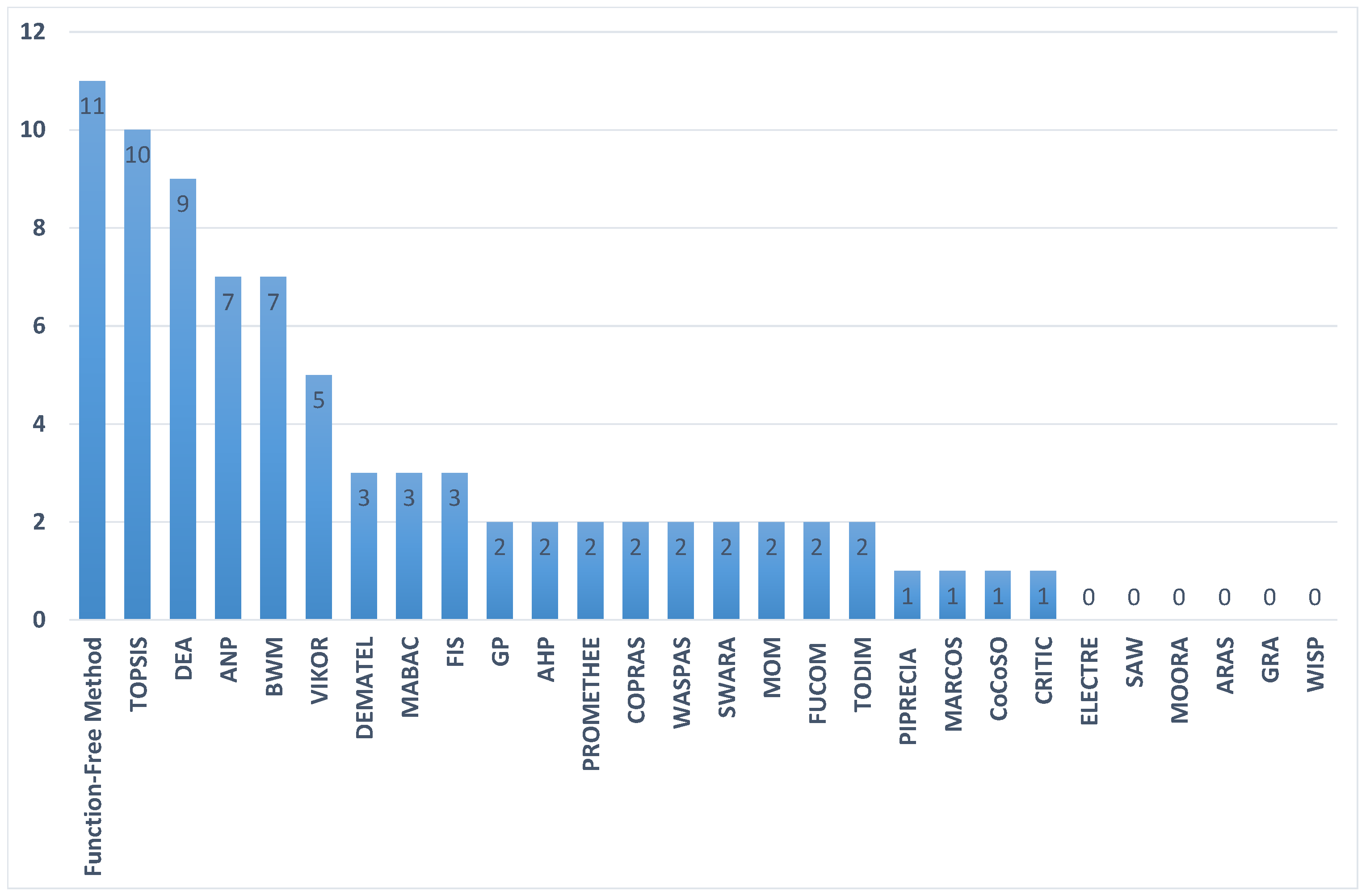 Sustainability 16 00125 g002