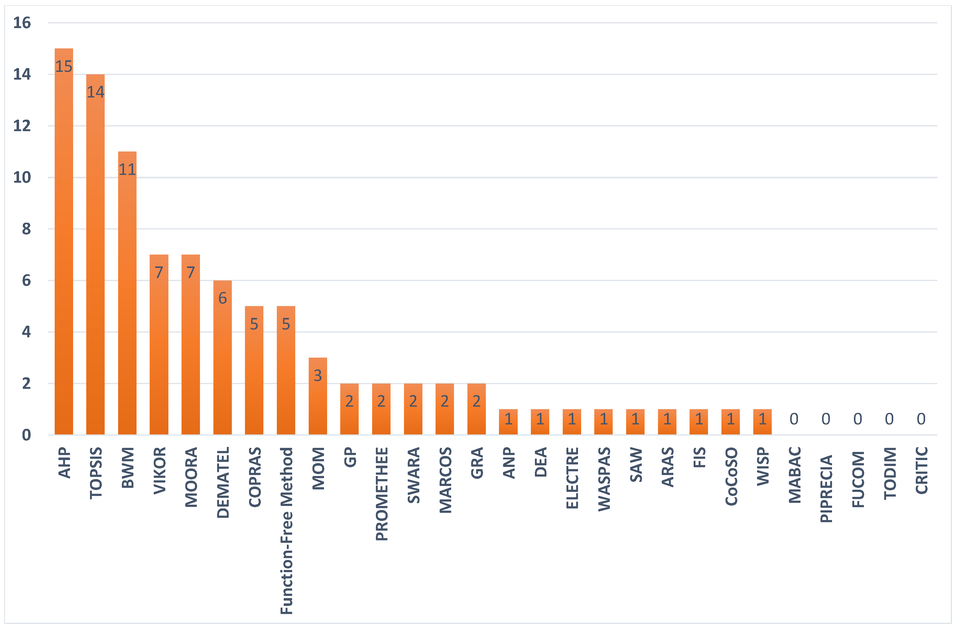 Sustainability 16 00125 g003