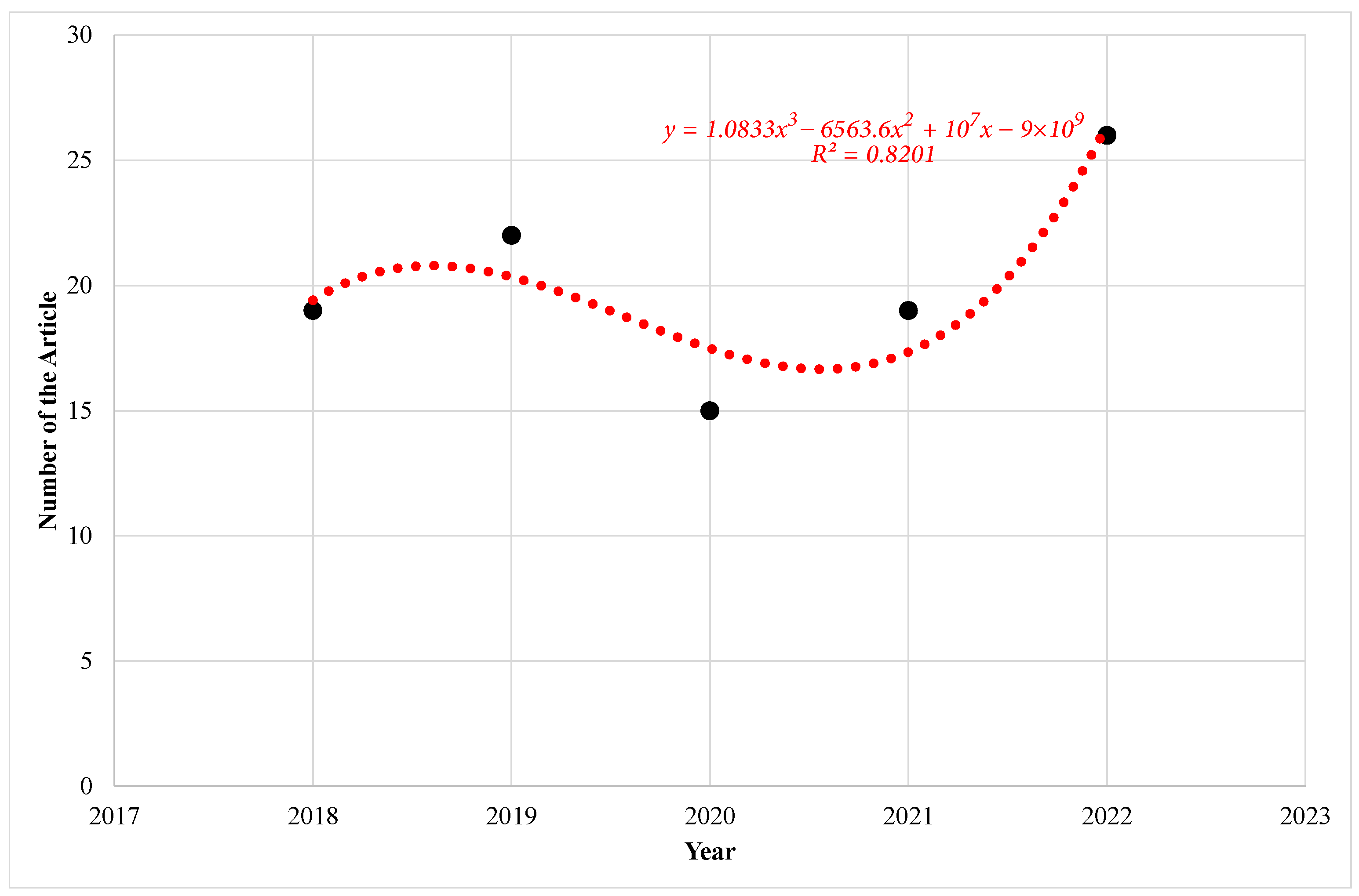 Sustainability 16 00125 g005