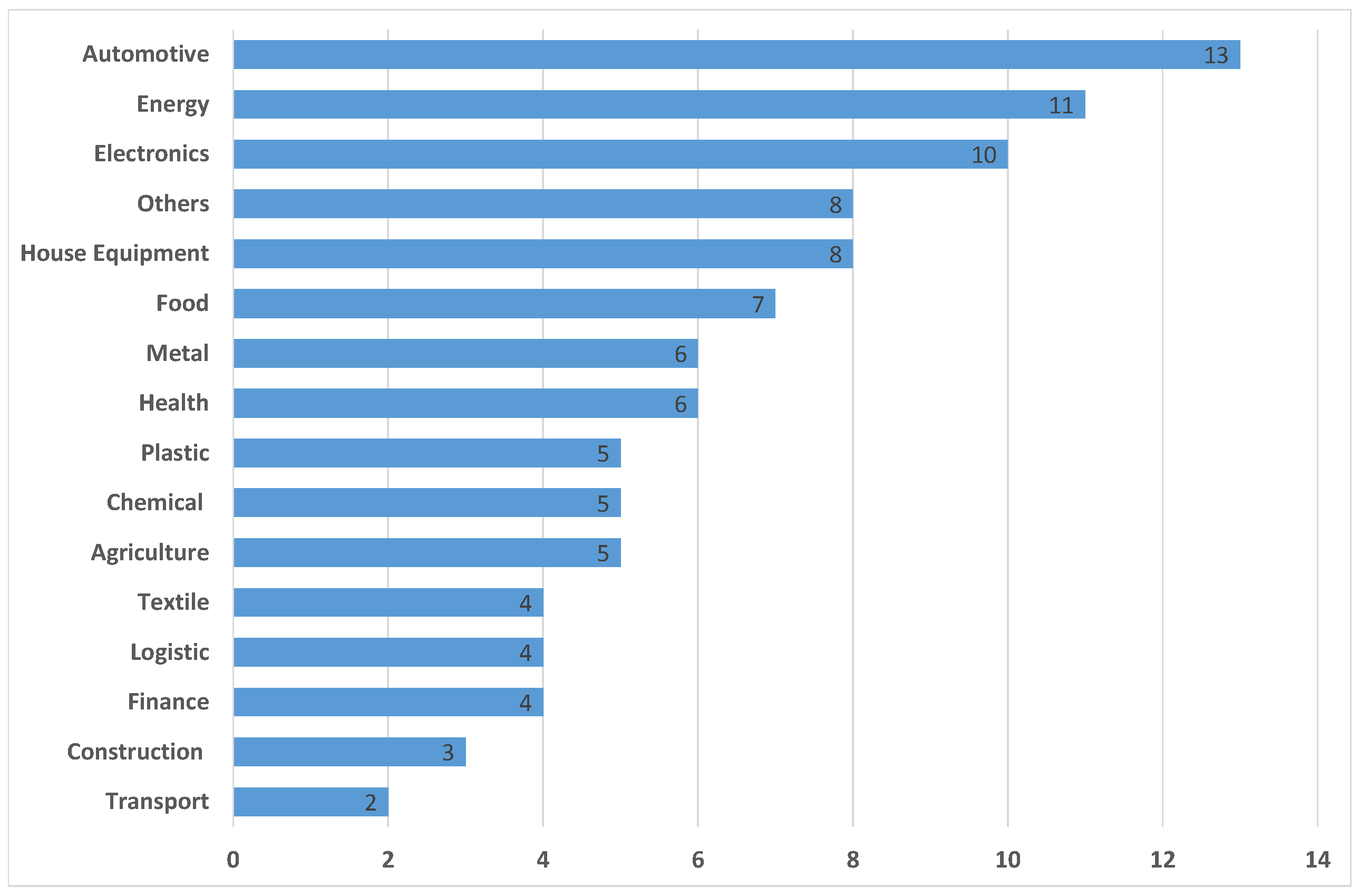 Sustainability 16 00125 g006