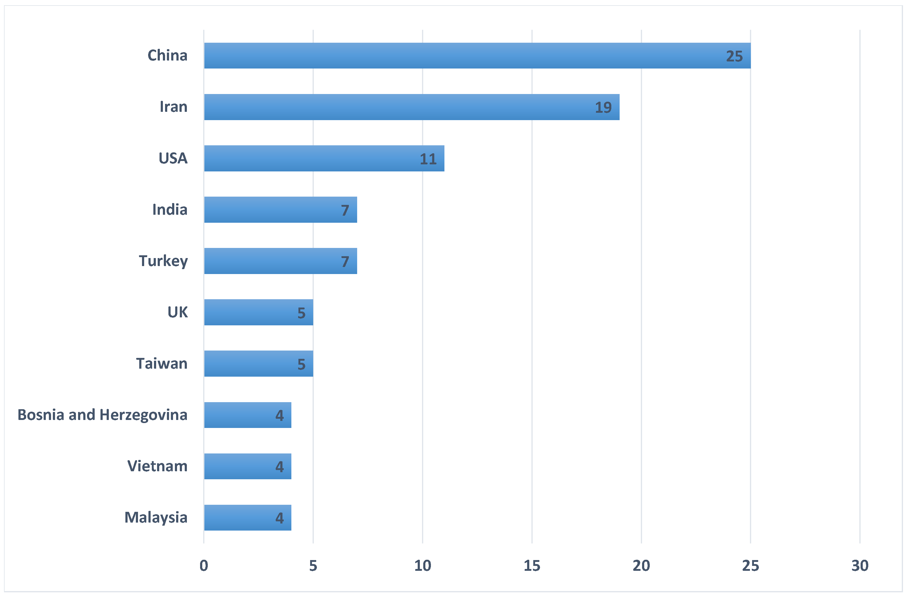 Sustainability 16 00125 g007