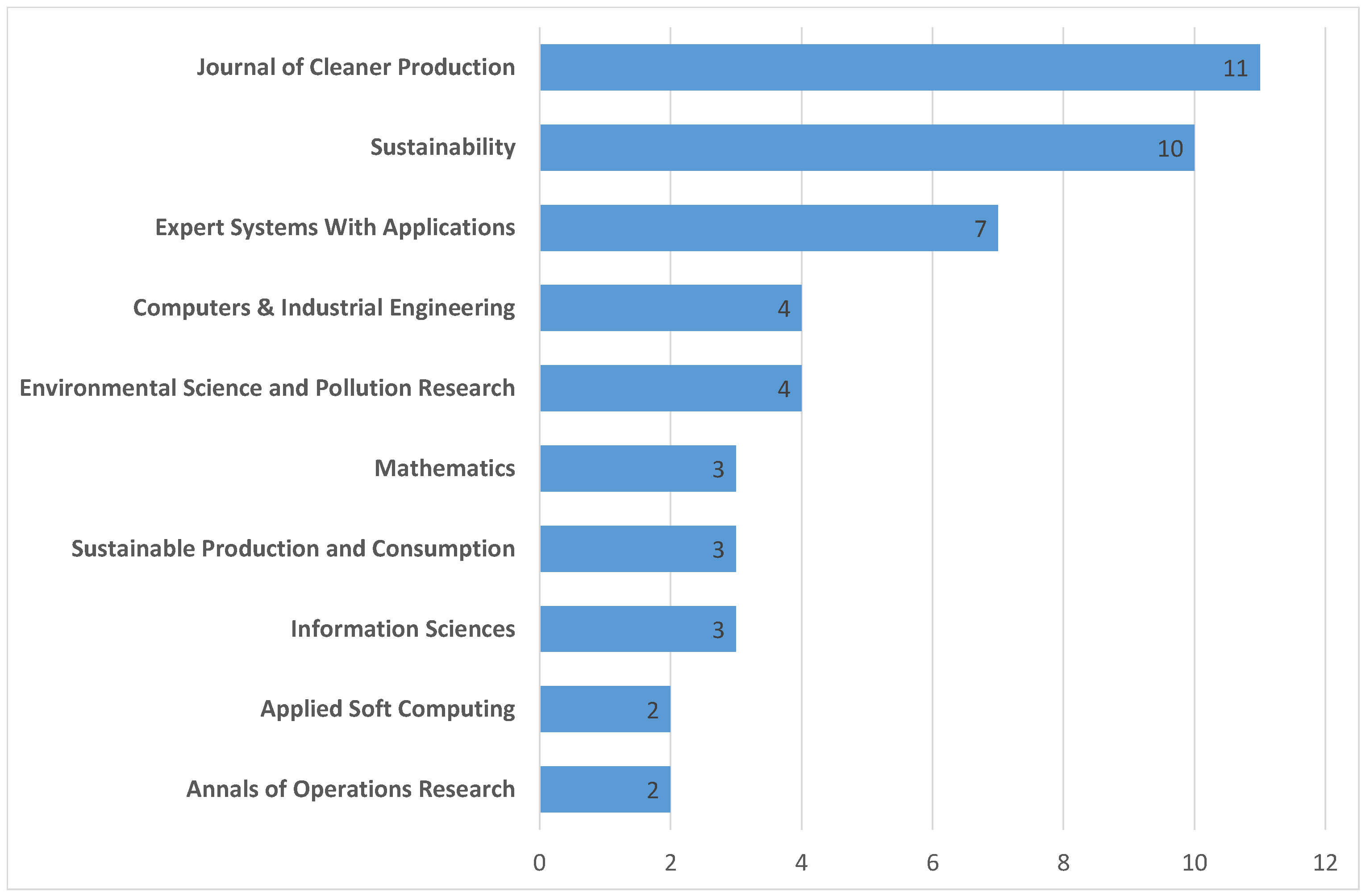 Sustainability 16 00125 g008