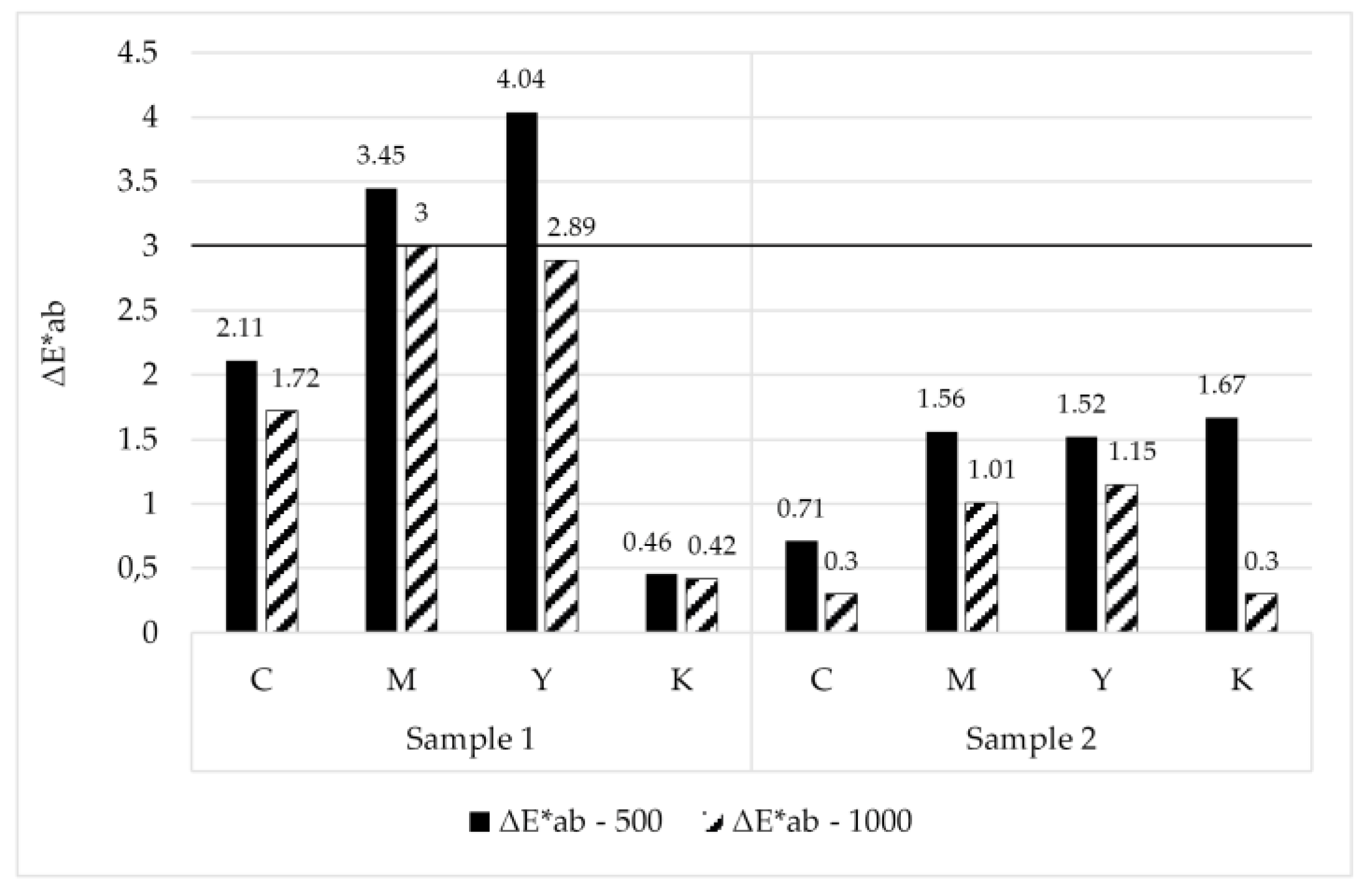 Sustainability 16 00129 g005