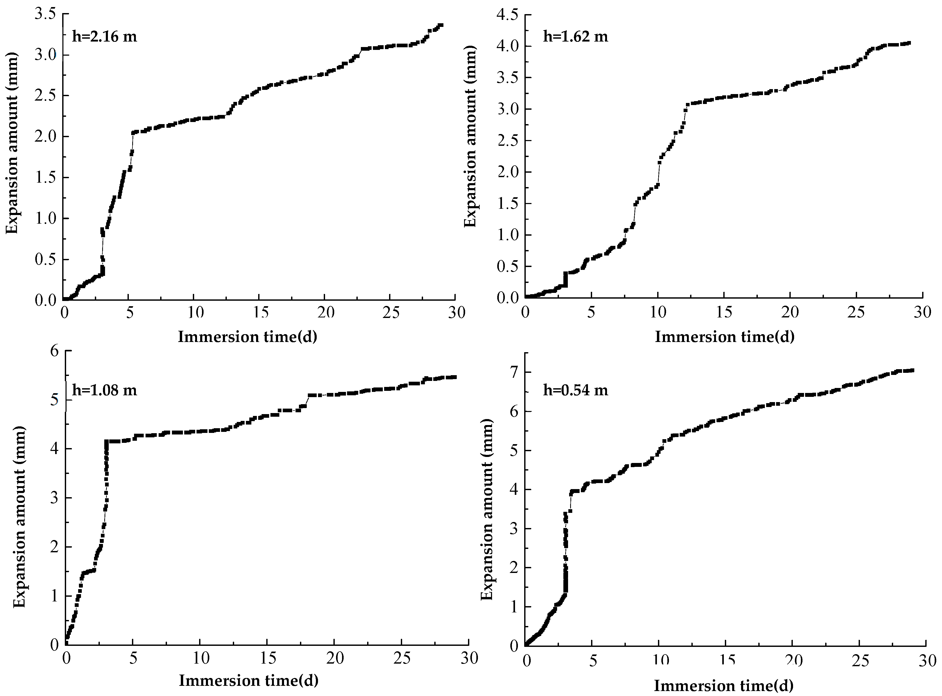Sustainability 16 00132 g006