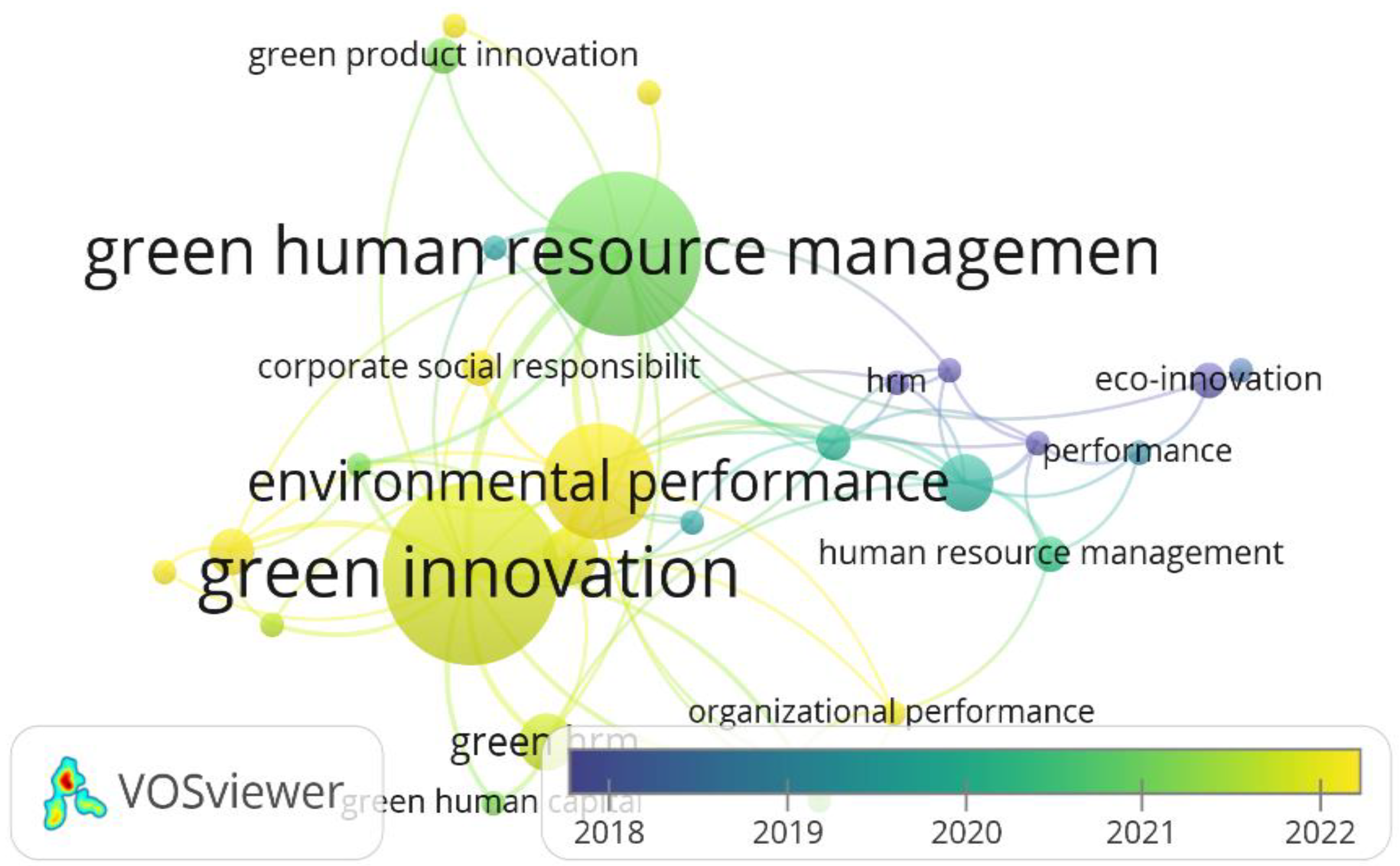 Sustainability 16 00133 g007