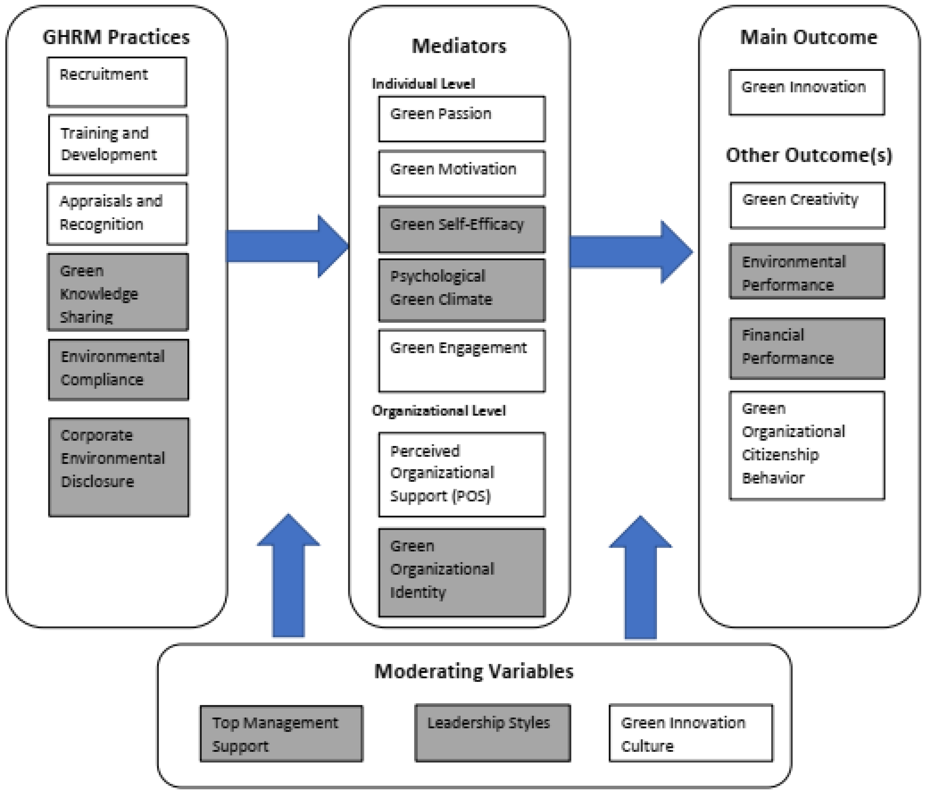 Sustainability 16 00133 g008