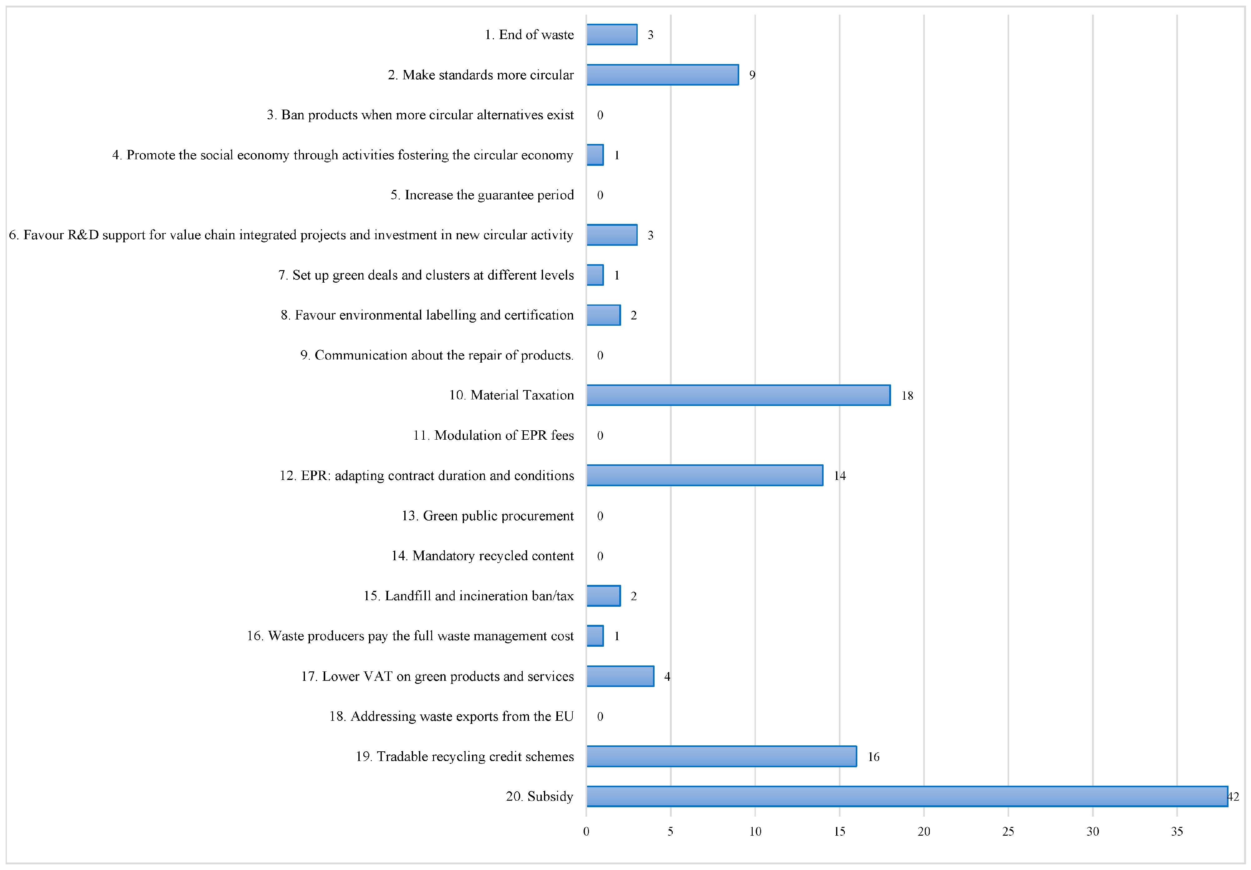 Sustainability 16 00136 g001