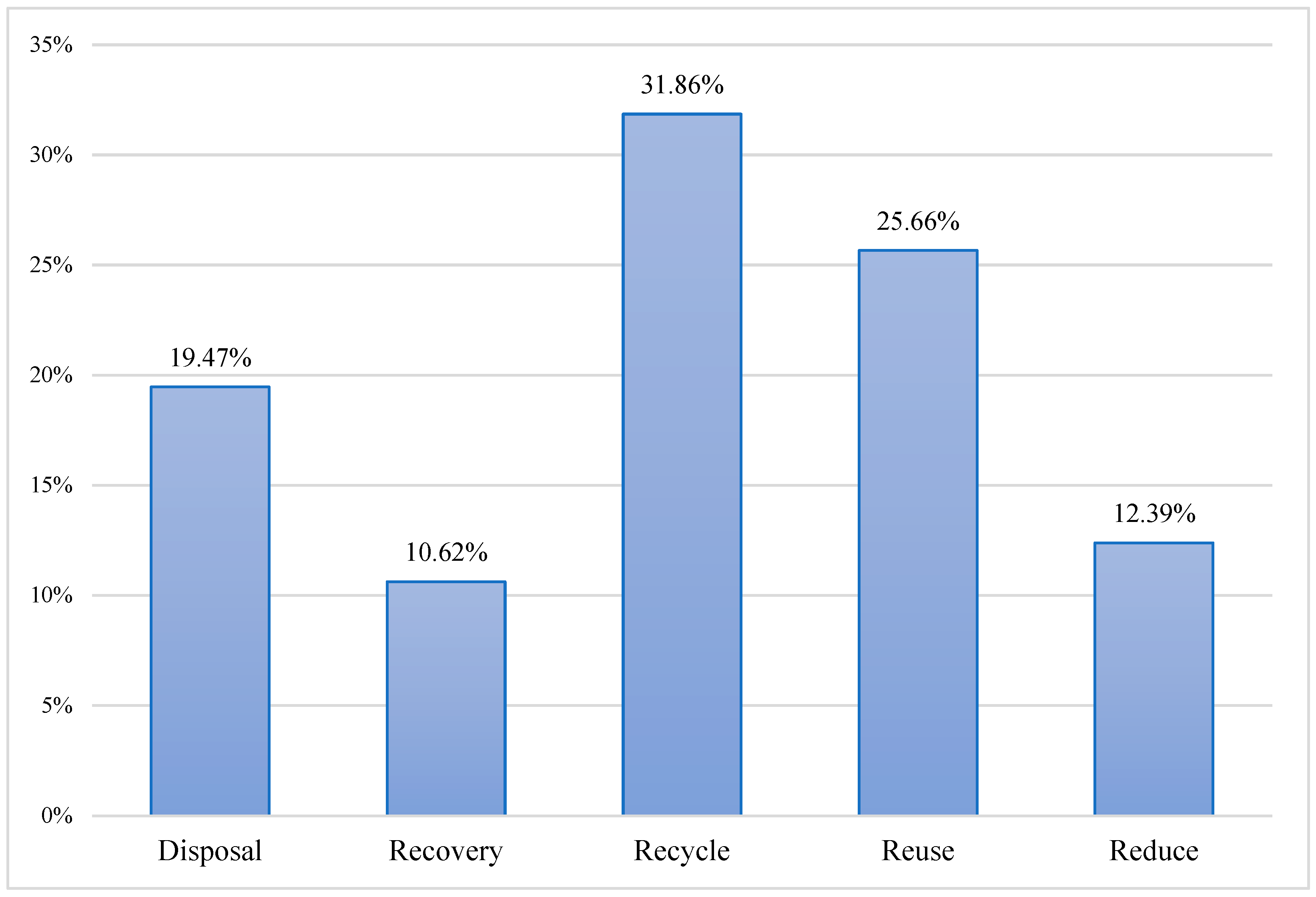 Sustainability 16 00136 g003