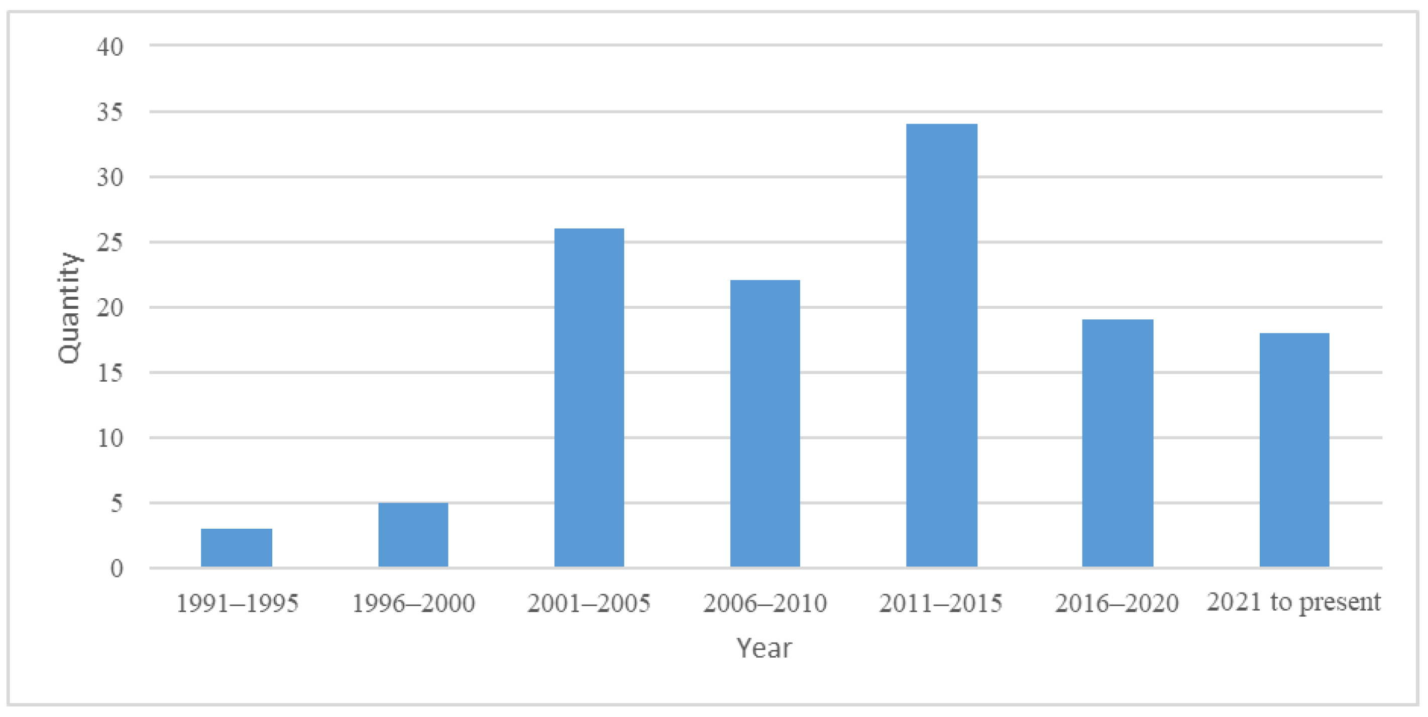 Sustainability 16 00137 g002
