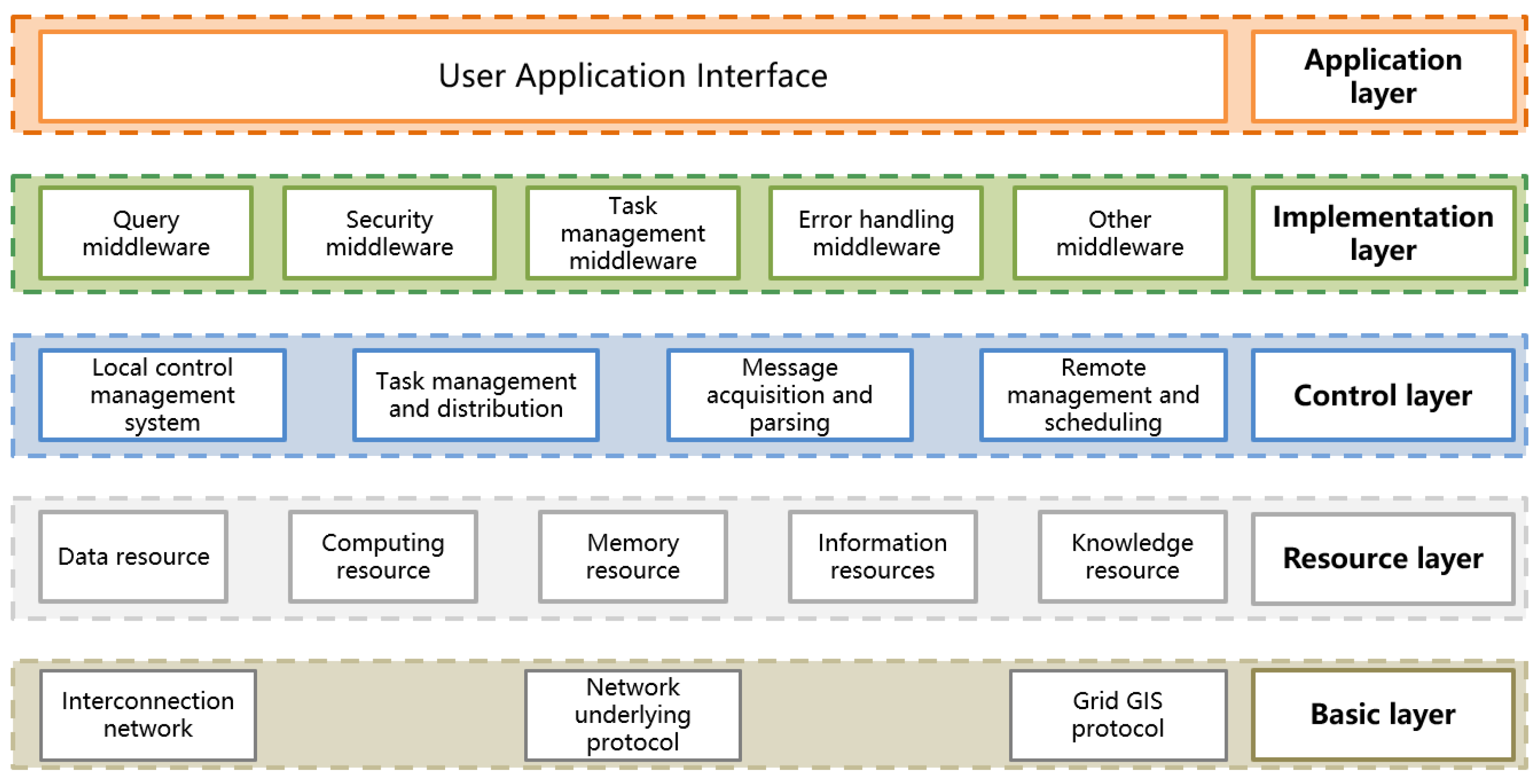 Sustainability 16 00137 g006