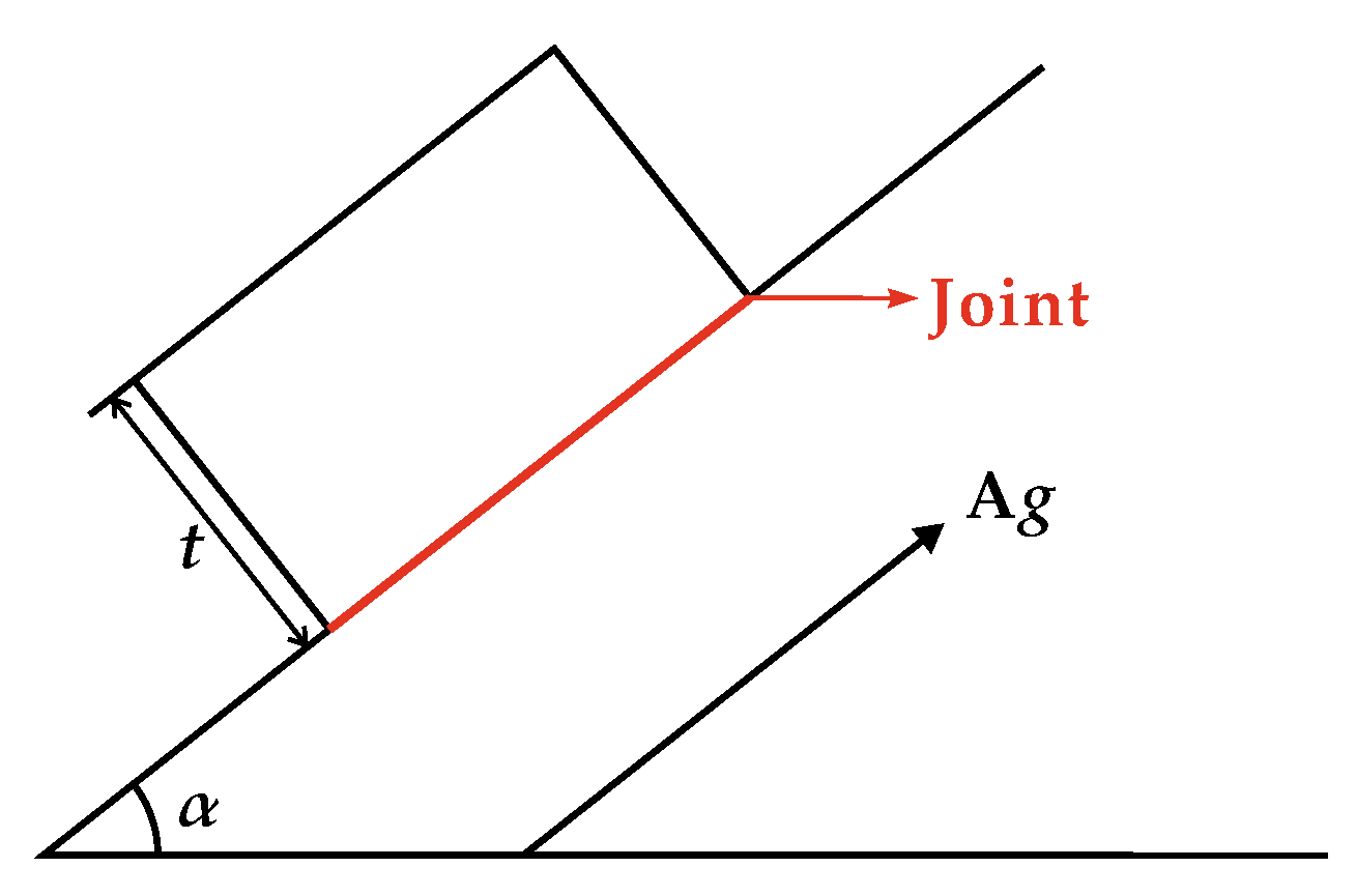 Sustainability 16 00138 g003