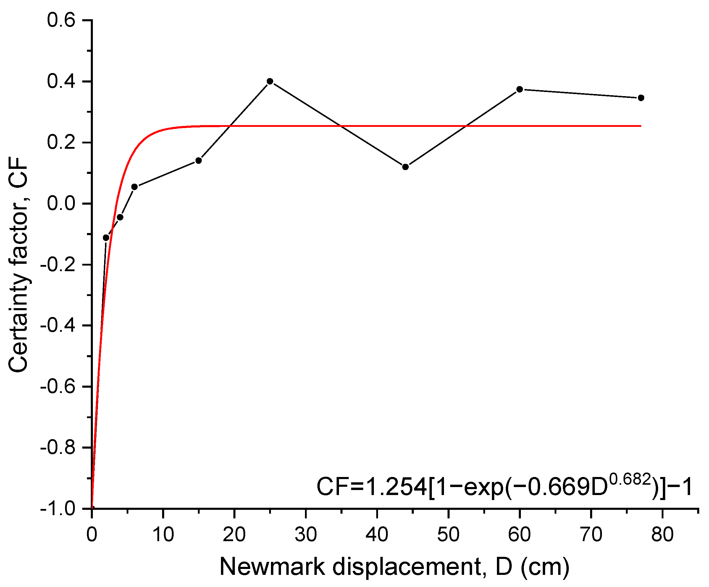 Sustainability 16 00138 g013