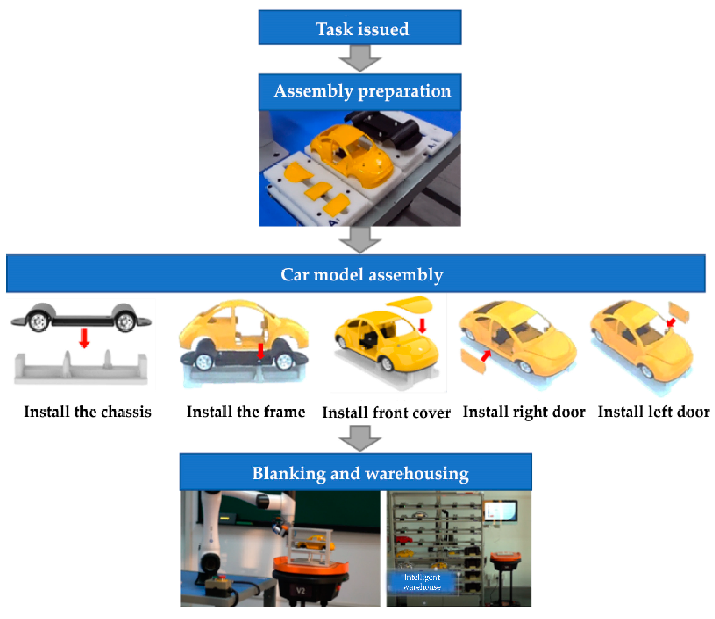 Sustainability 16 00139 g007
