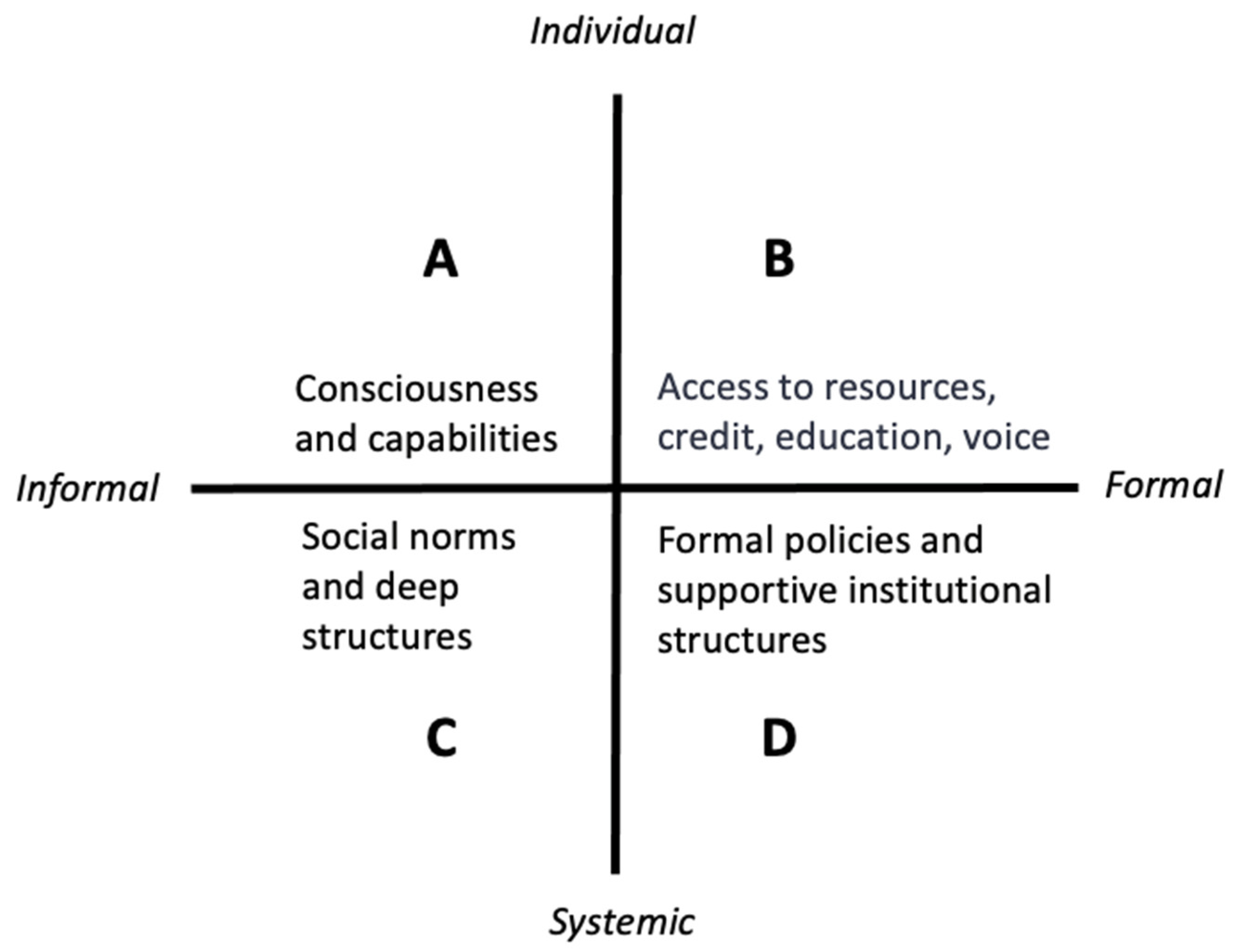 Sustainability 16 00140 g001
