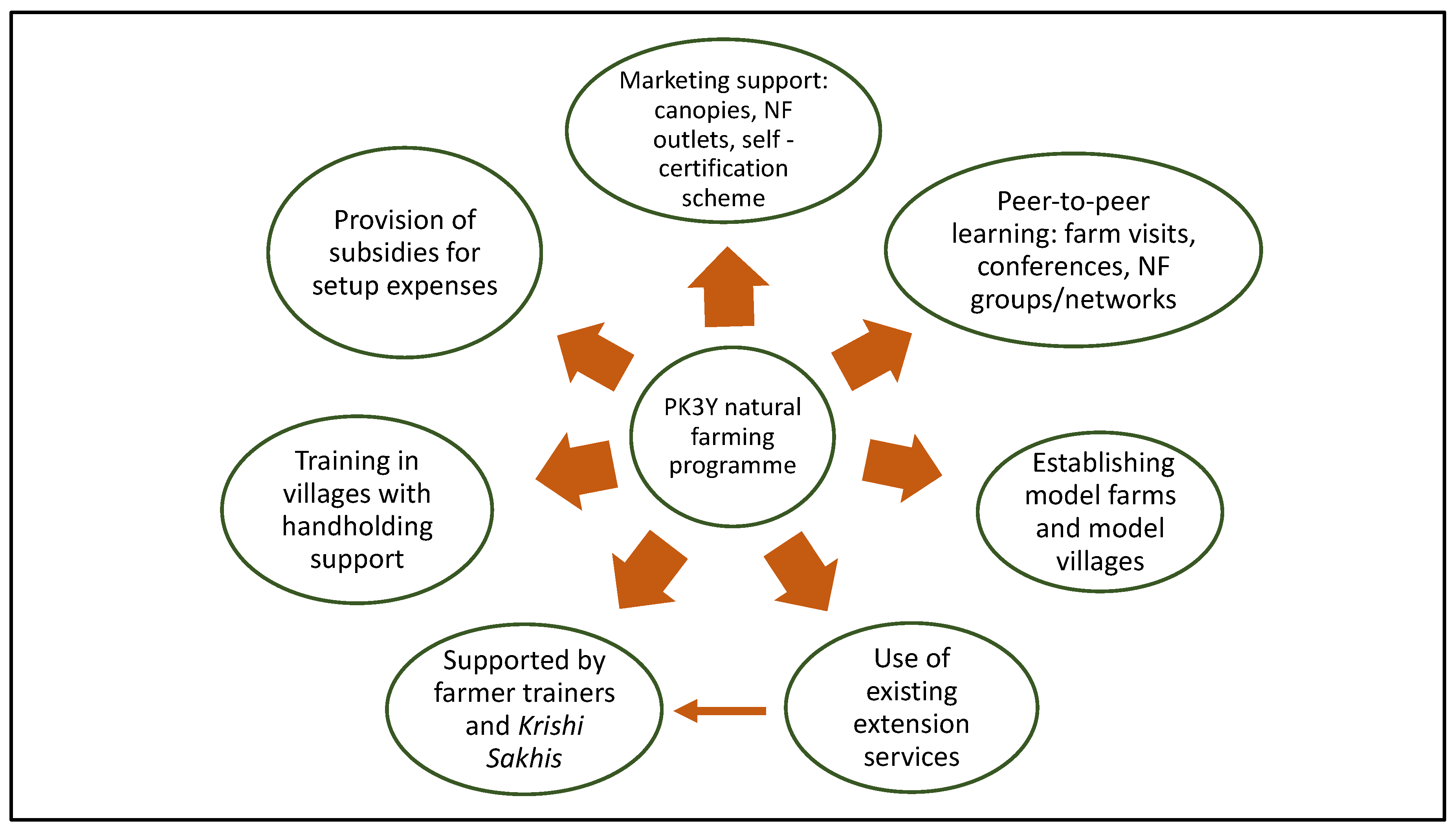 Sustainability 16 00140 g003