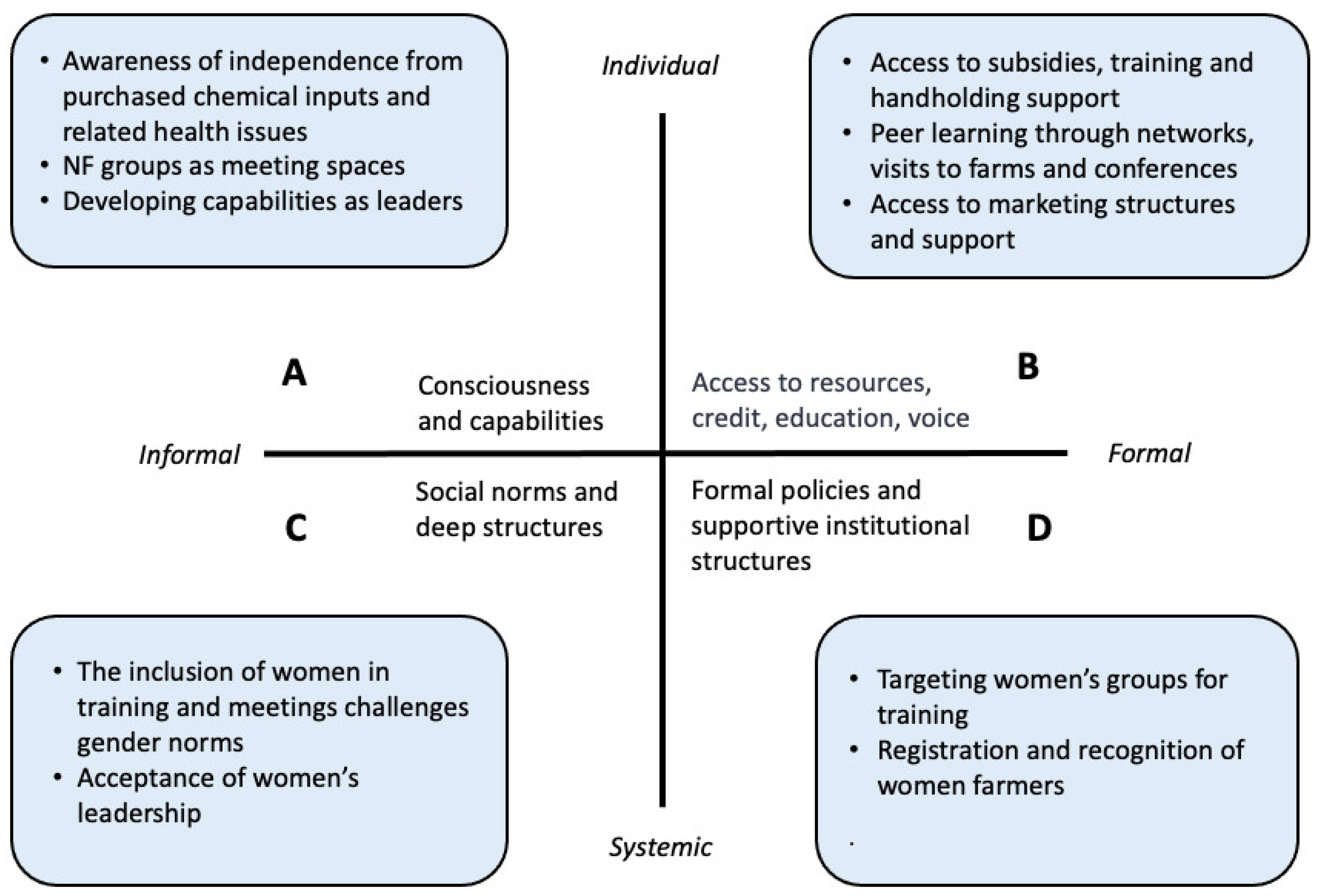 Sustainability 16 00140 g004