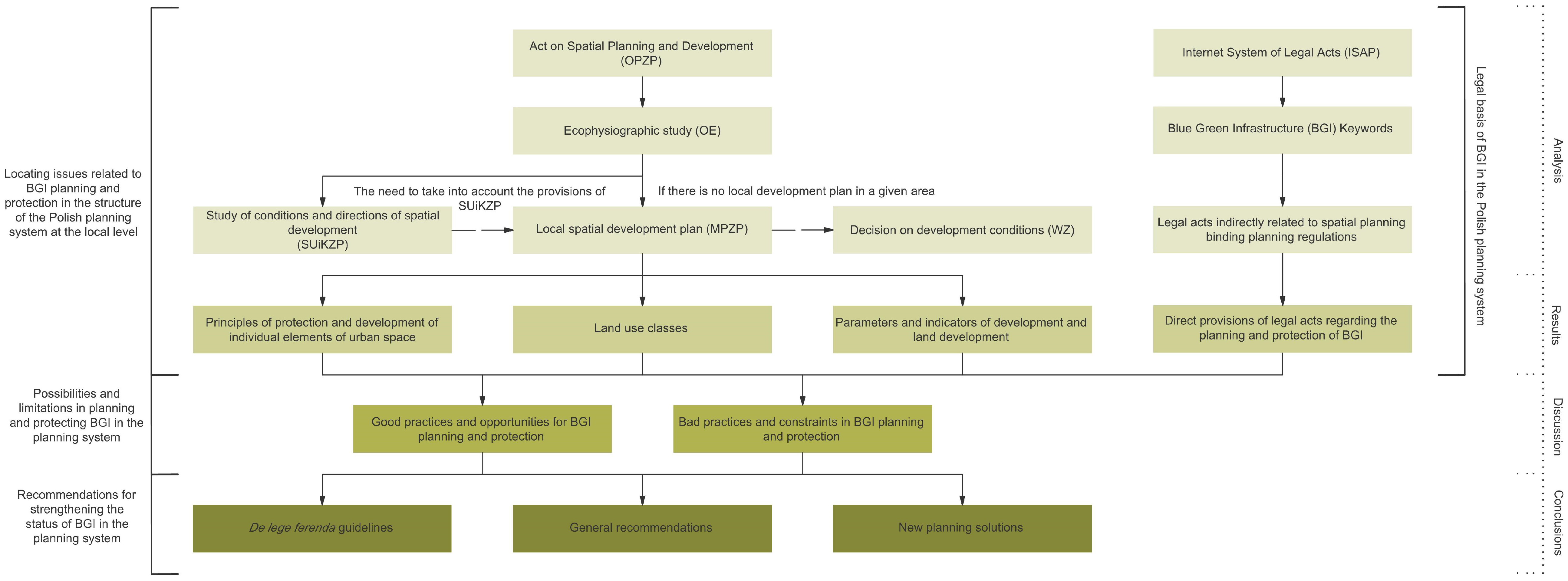 Sustainability 16 00141 g001