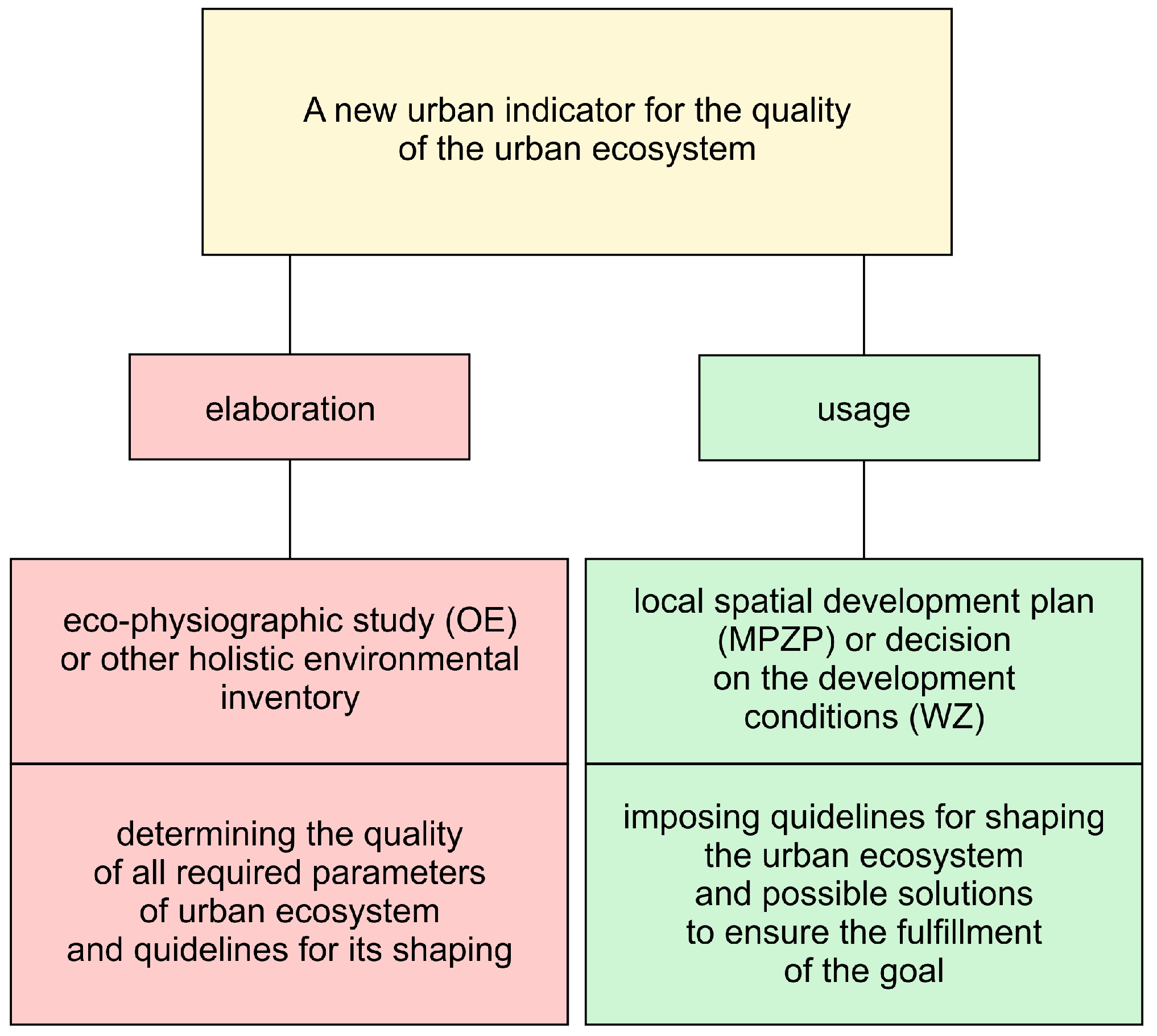 Sustainability 16 00141 g011