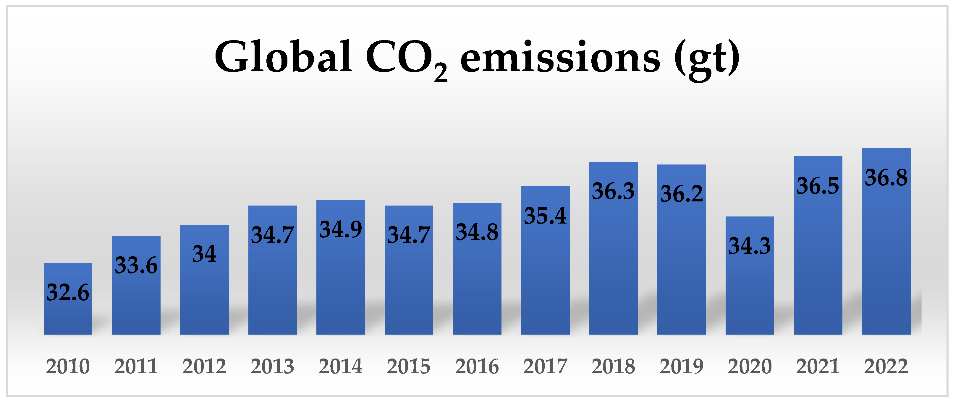 Sustainability 16 00142 g001