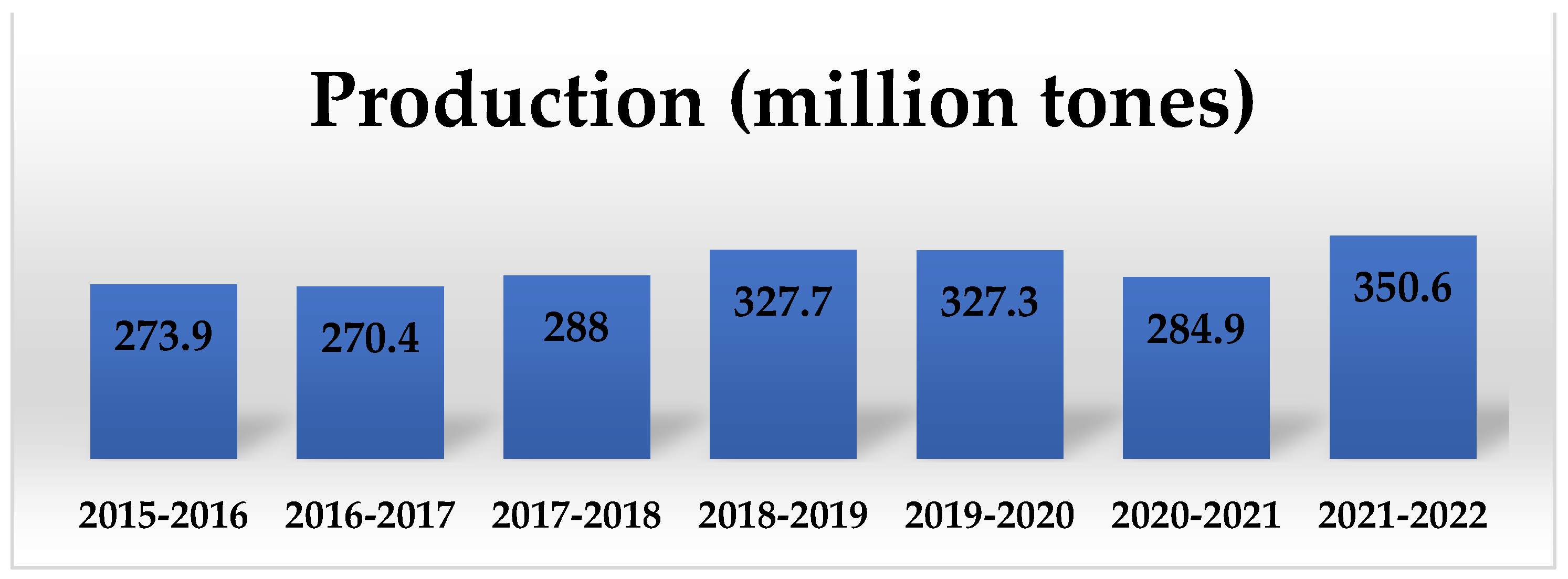 Sustainability 16 00142 g002