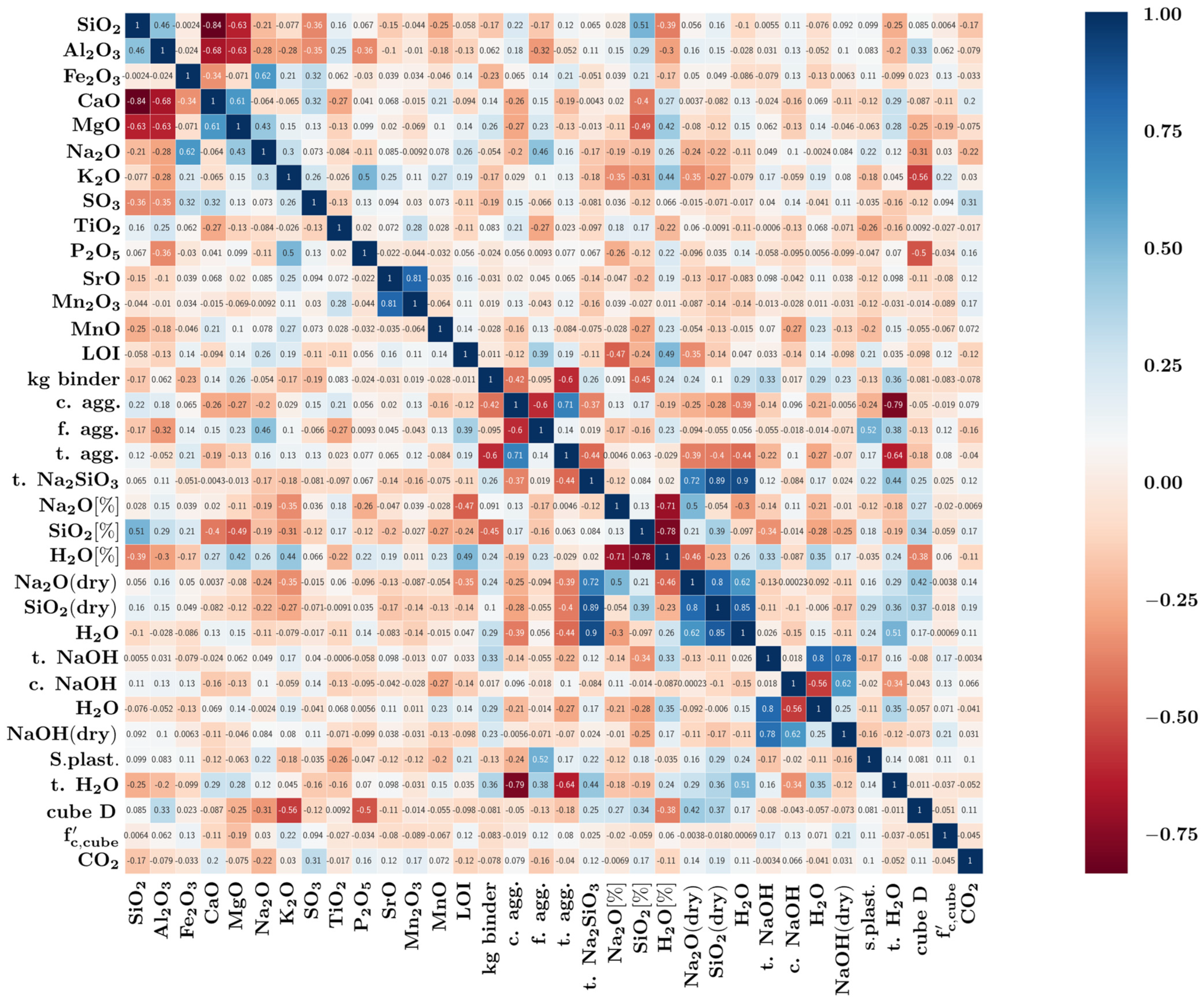 Sustainability 16 00142 g003