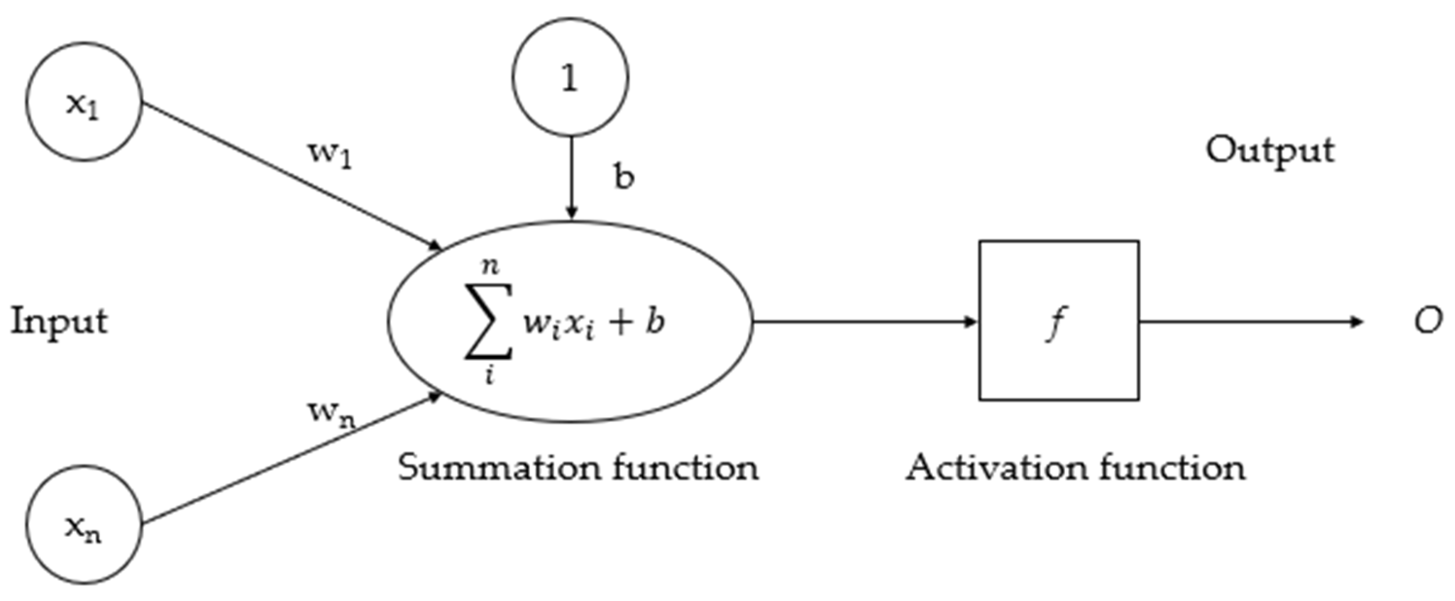 Sustainability 16 00142 g004