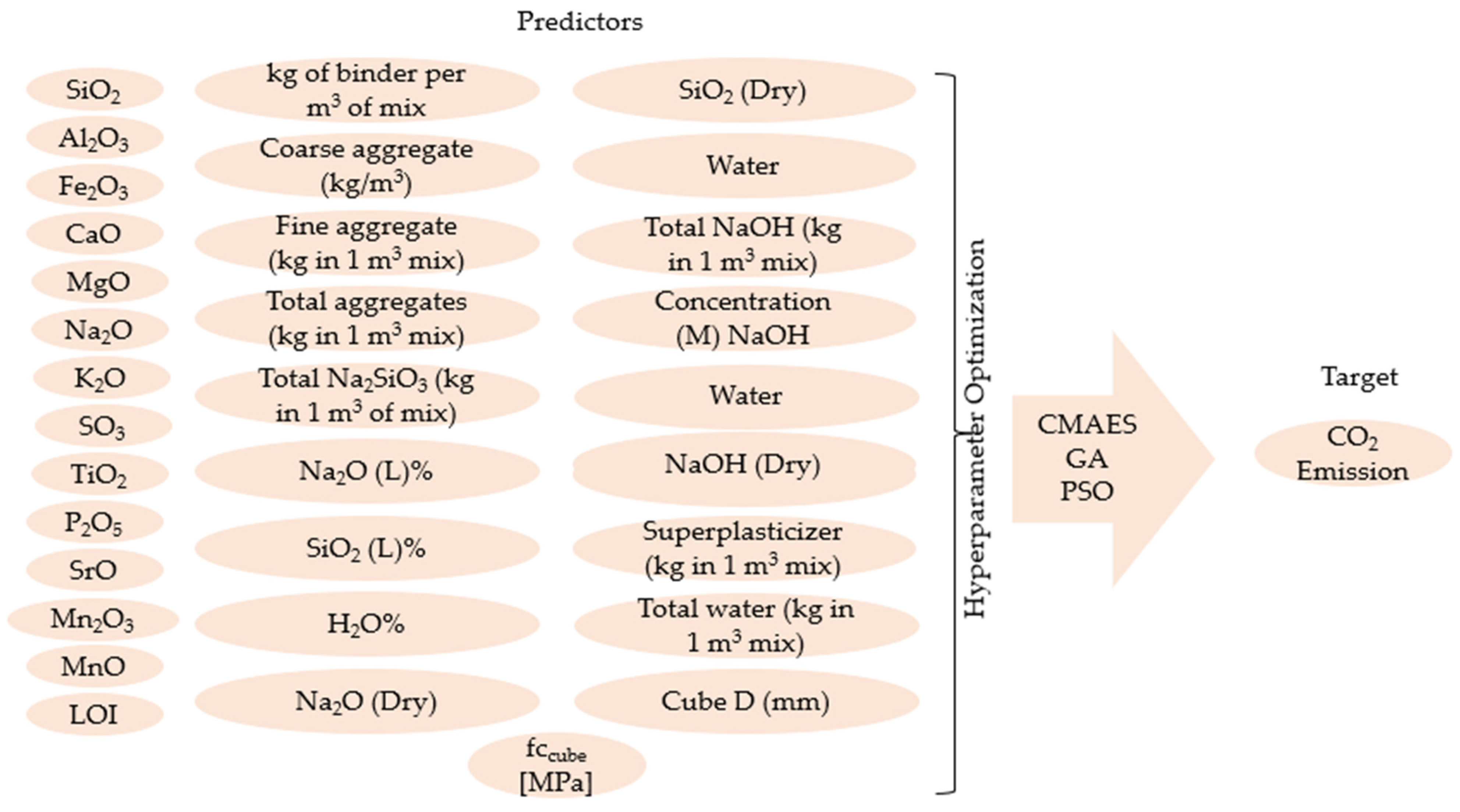 Sustainability 16 00142 g006