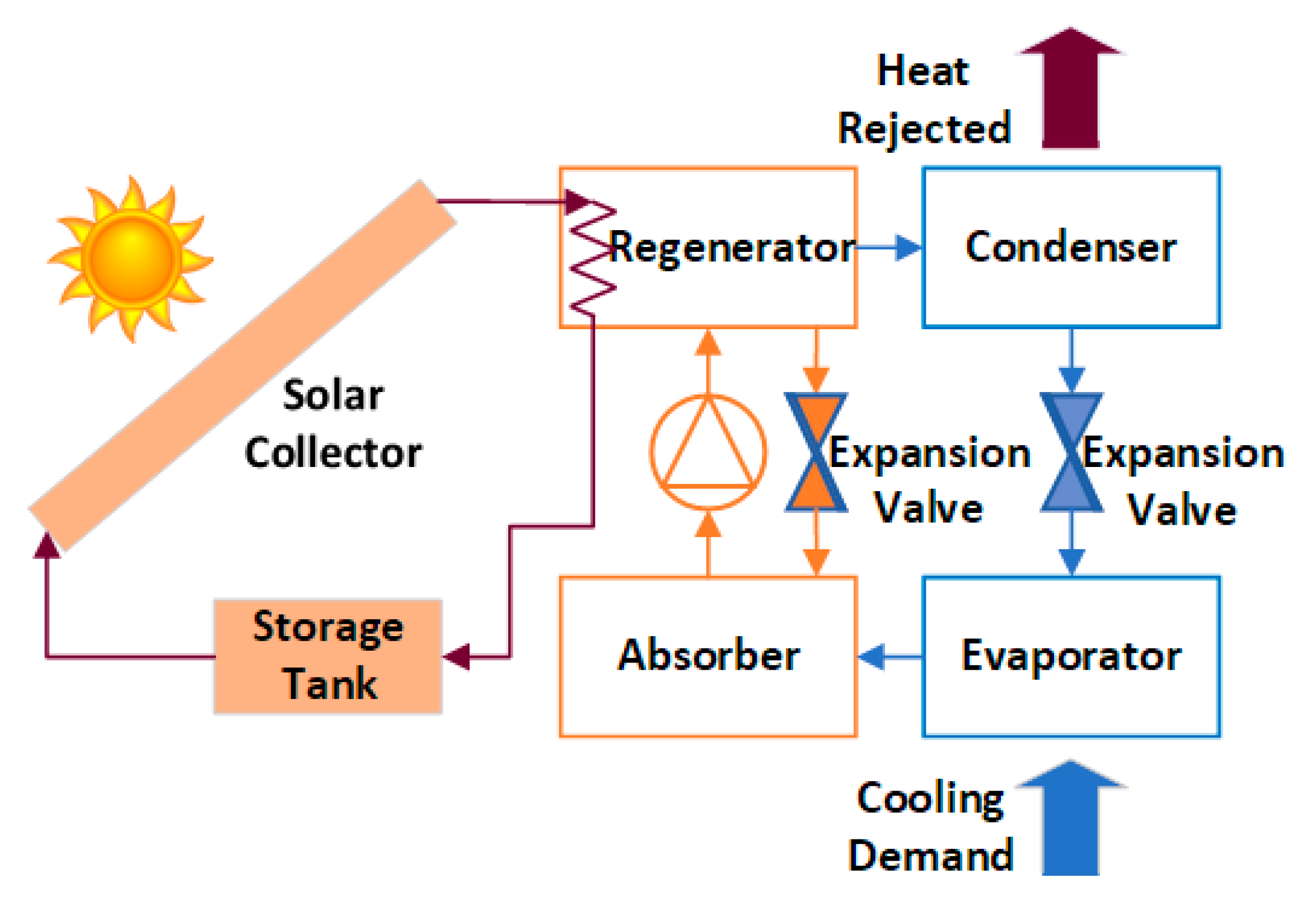 Sustainability 16 00146 g002