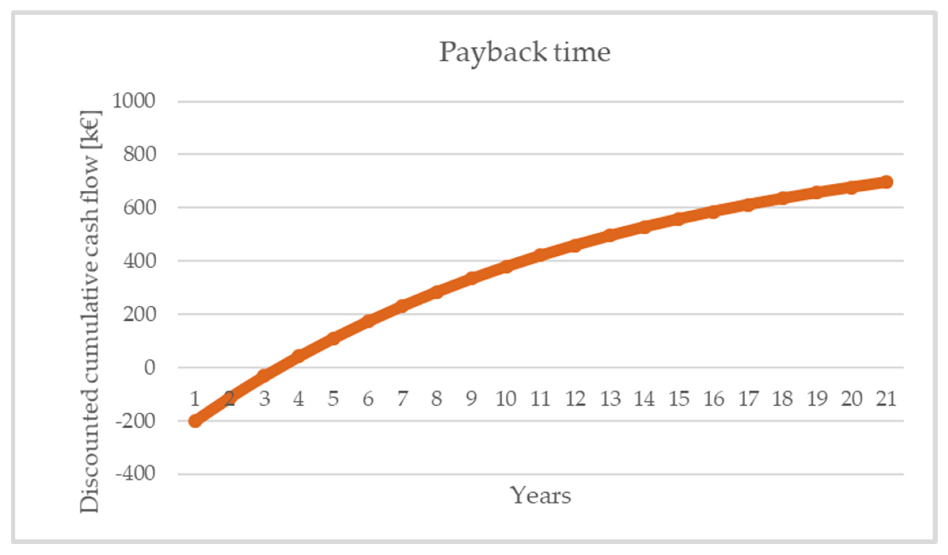 Sustainability 16 00146 g009