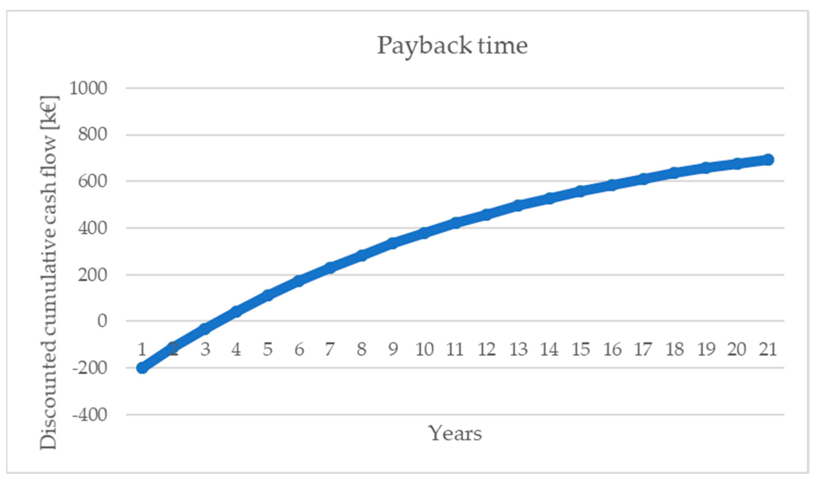Sustainability 16 00146 g016