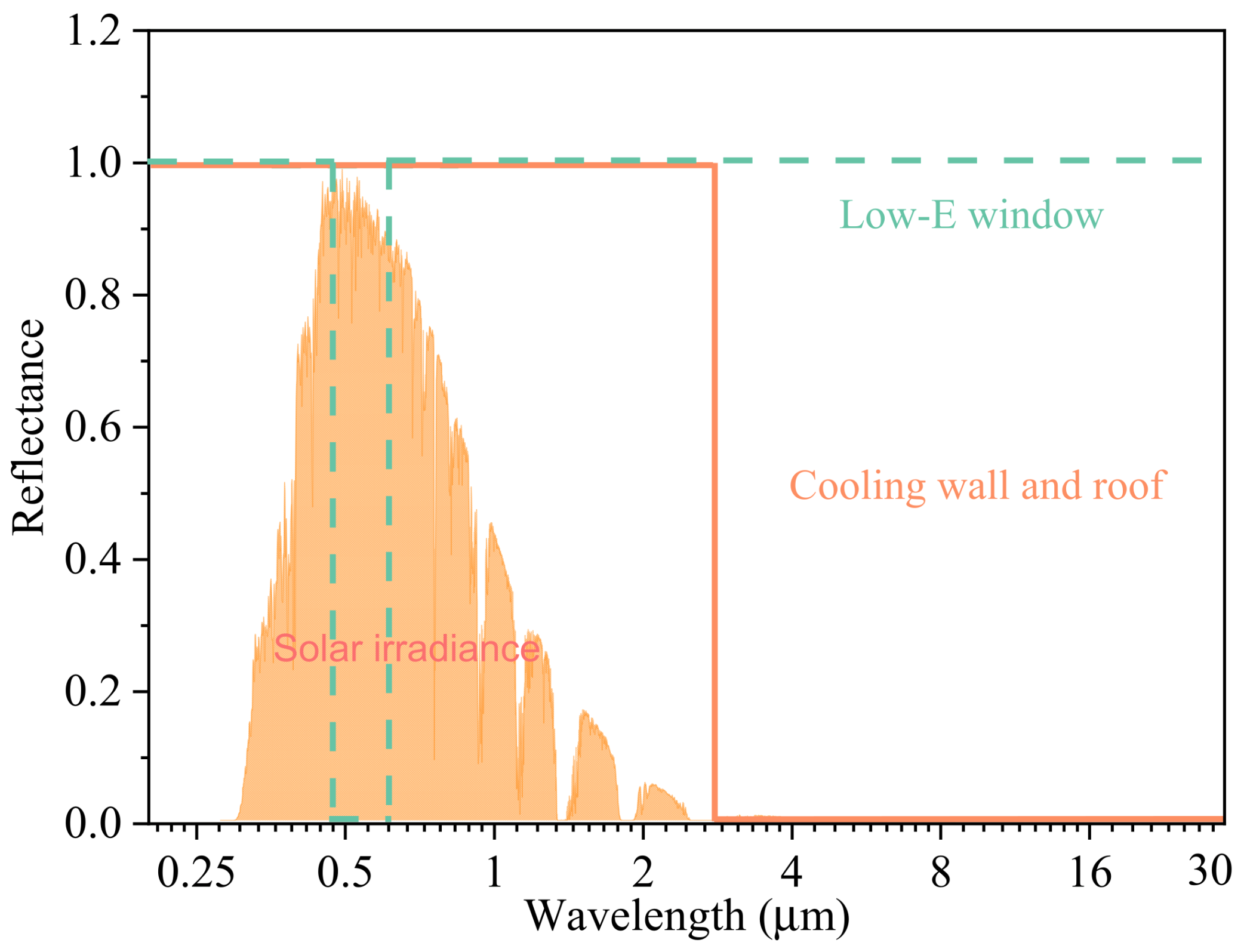 Sustainability 16 00148 g003