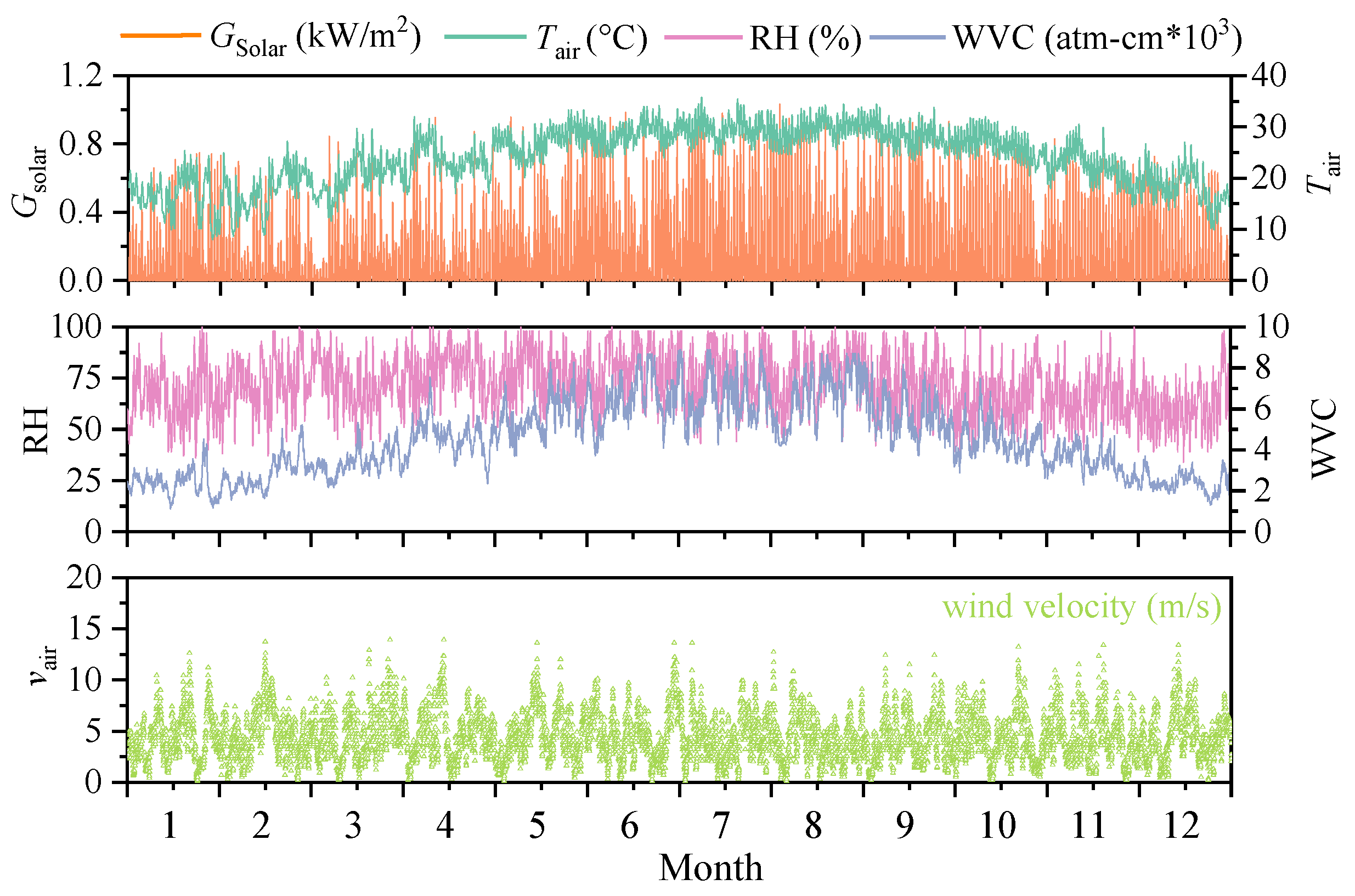 Sustainability 16 00148 g005