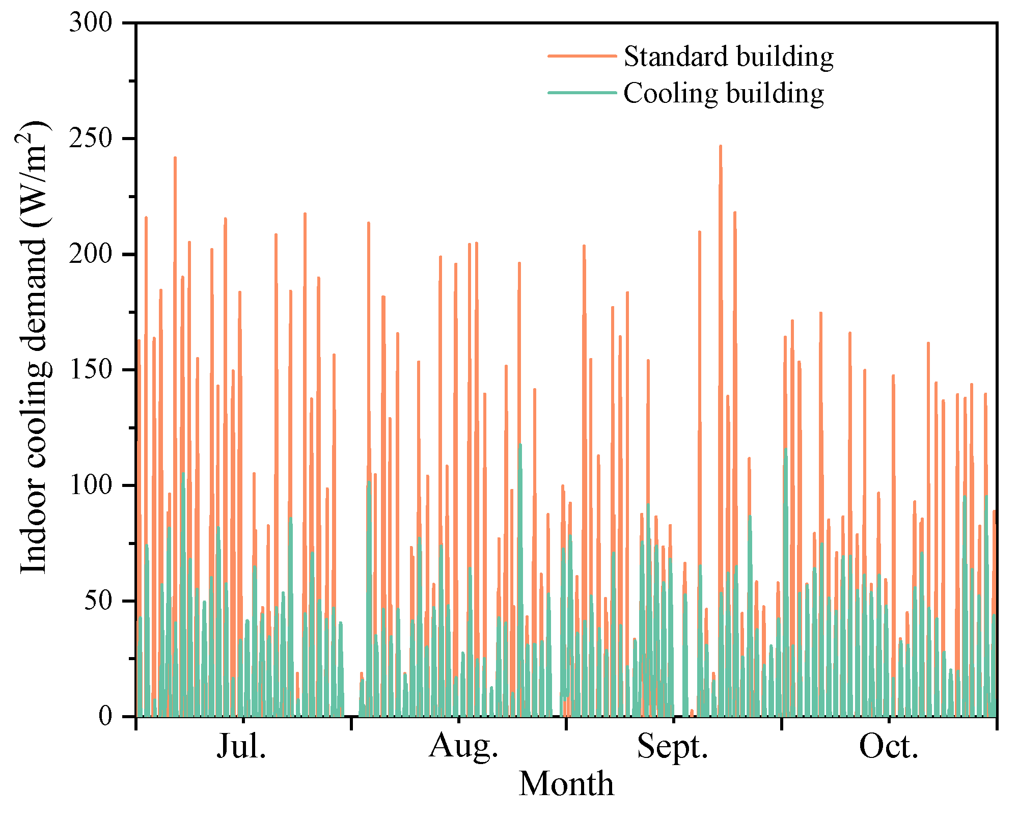Sustainability 16 00148 g008