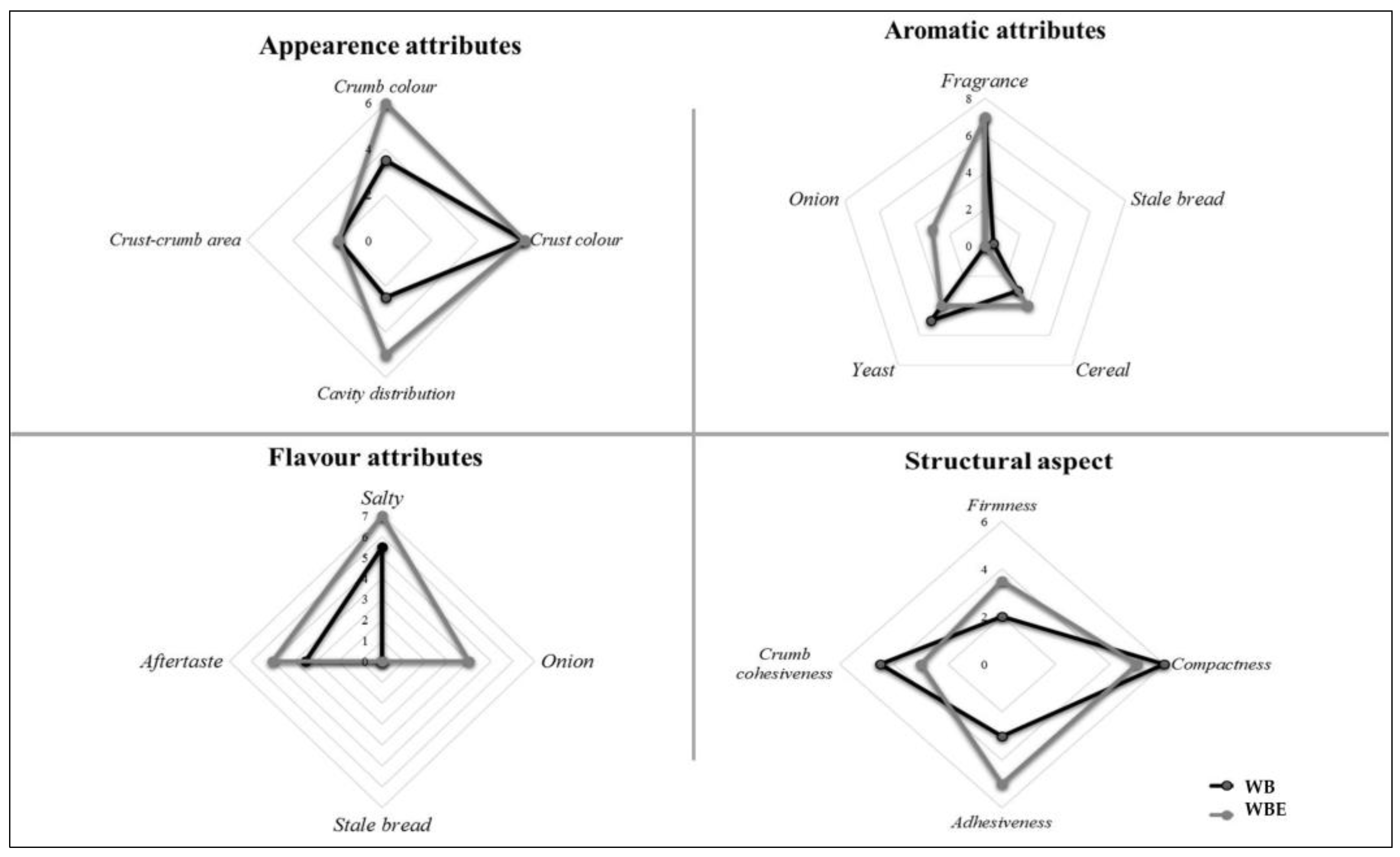 Sustainability 16 00149 g002