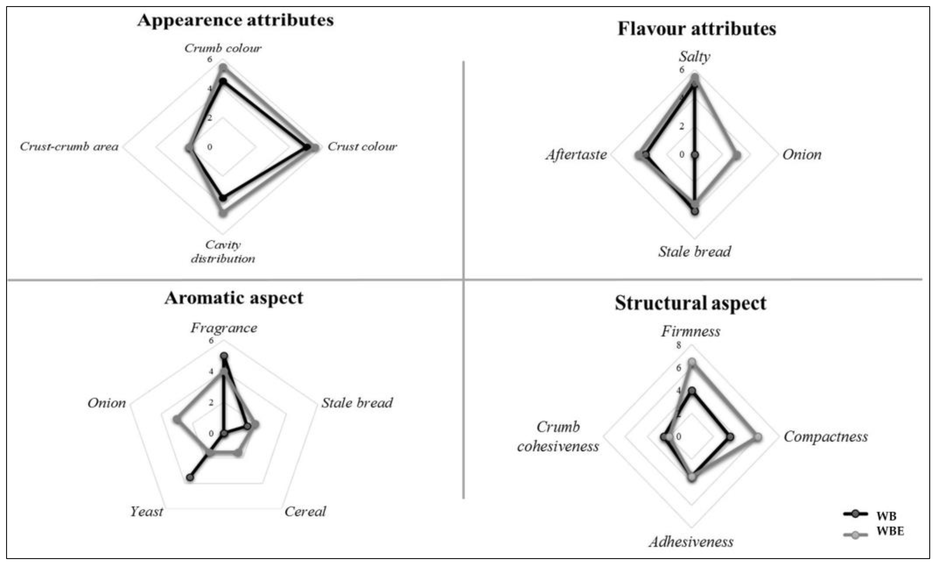 Sustainability 16 00149 g003
