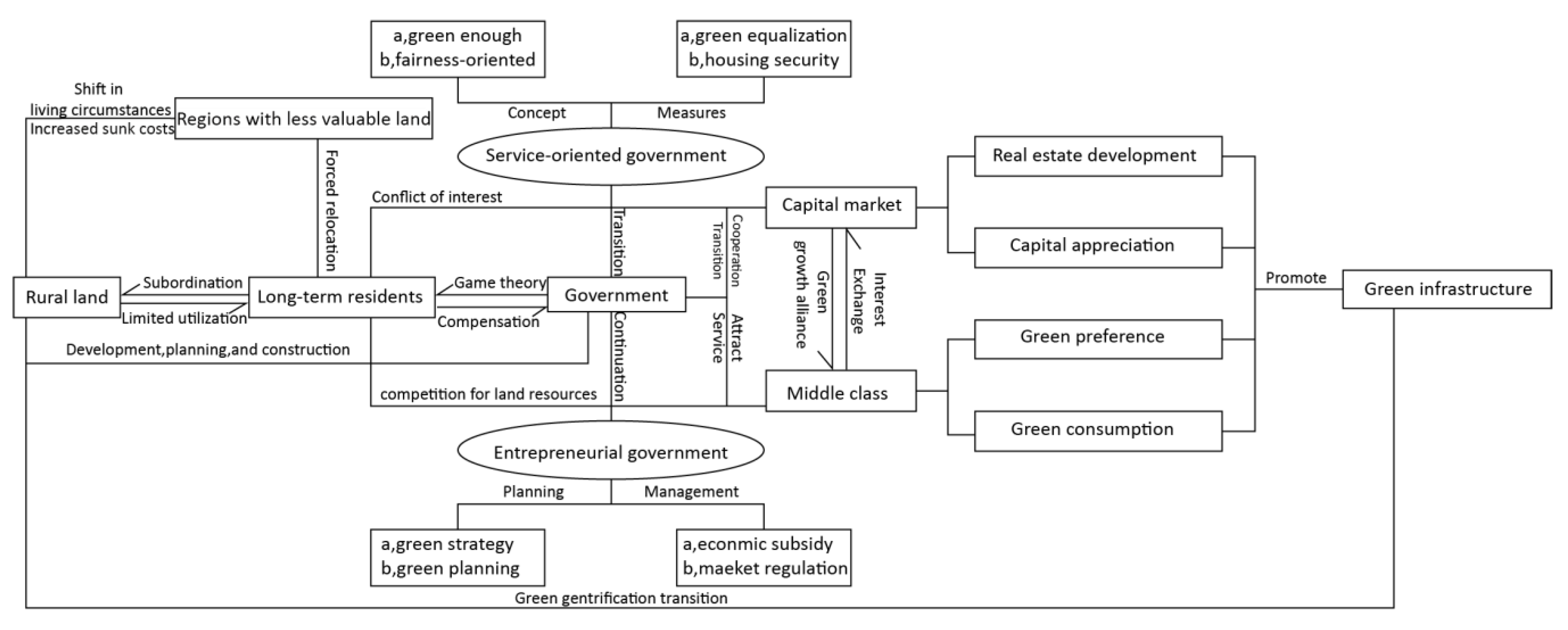 Sustainability 16 00150 g006