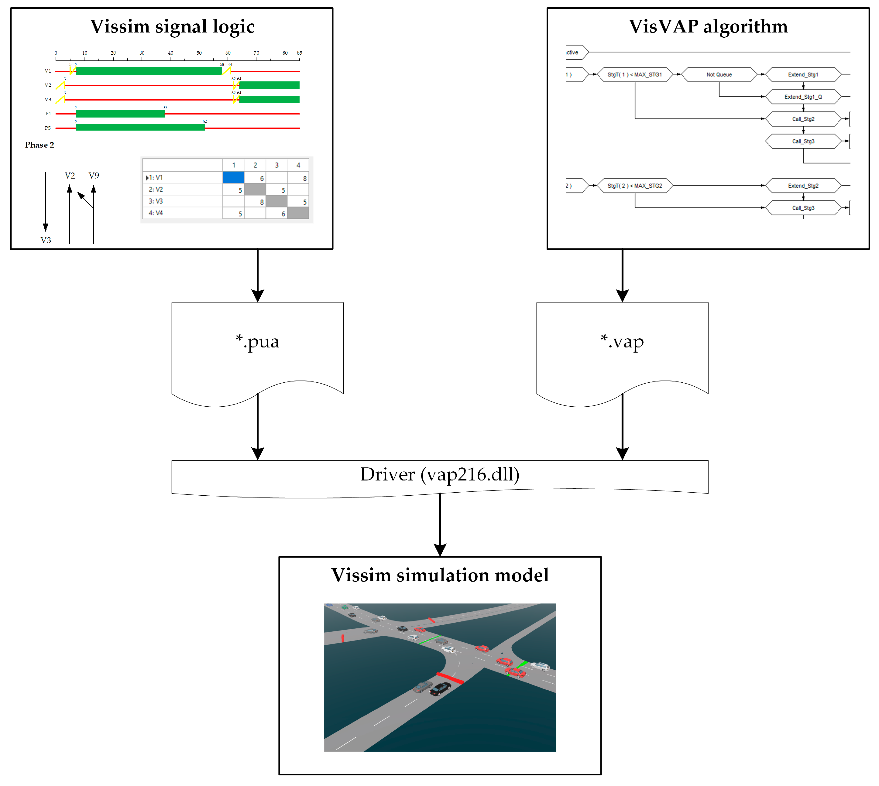 Sustainability 16 00151 g005