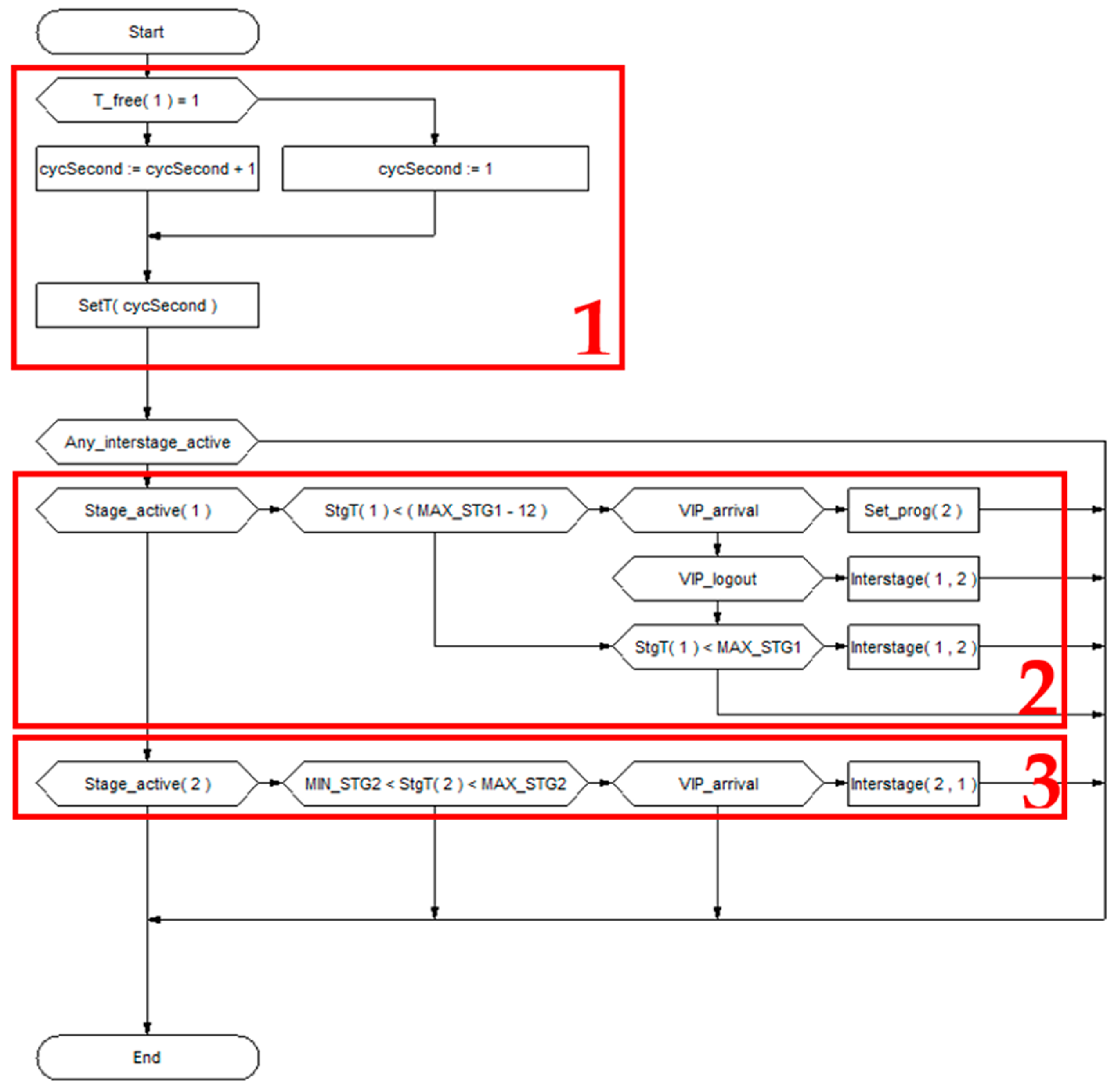 Sustainability 16 00151 g007