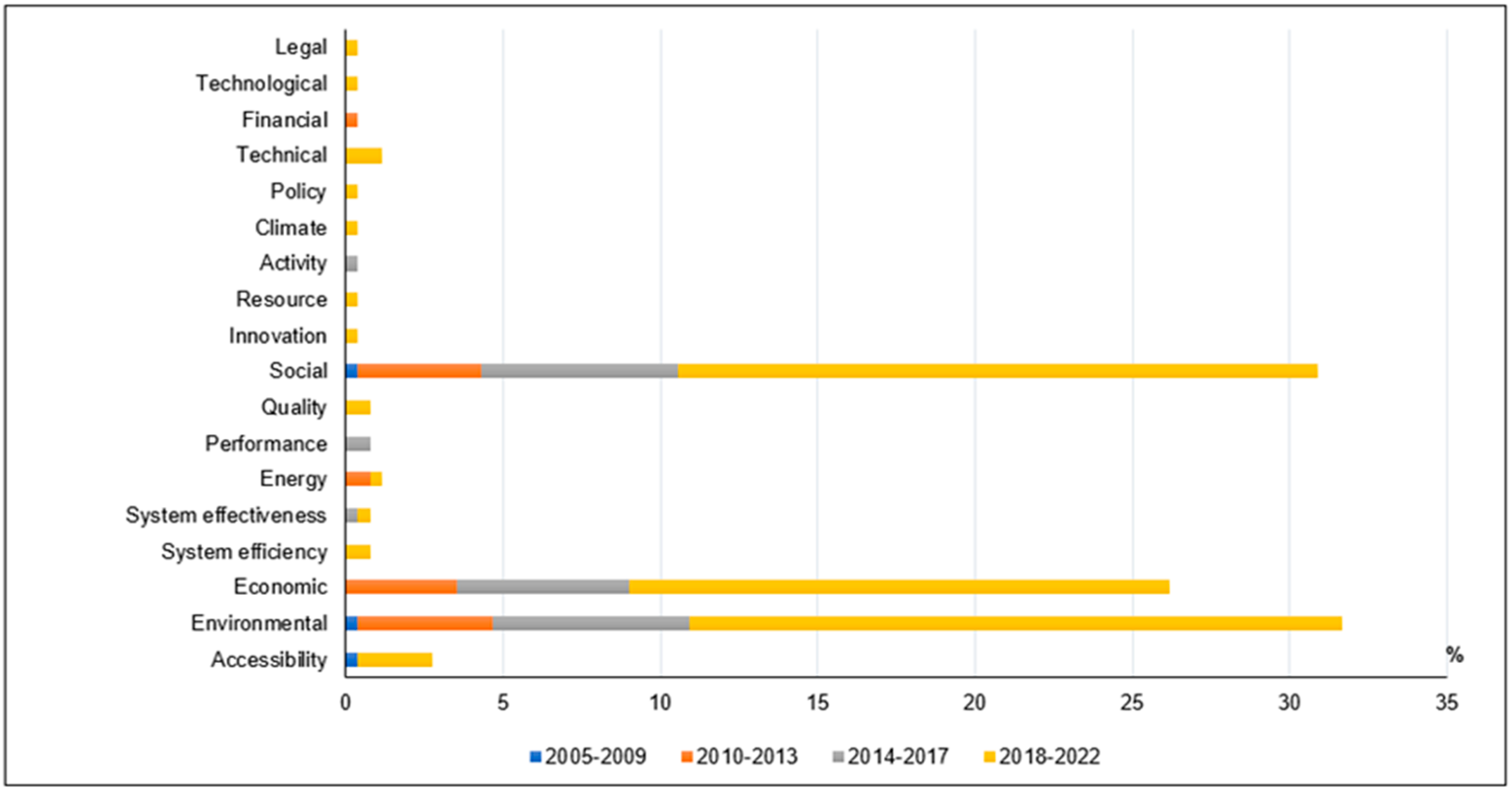 Sustainability 16 00156 g001