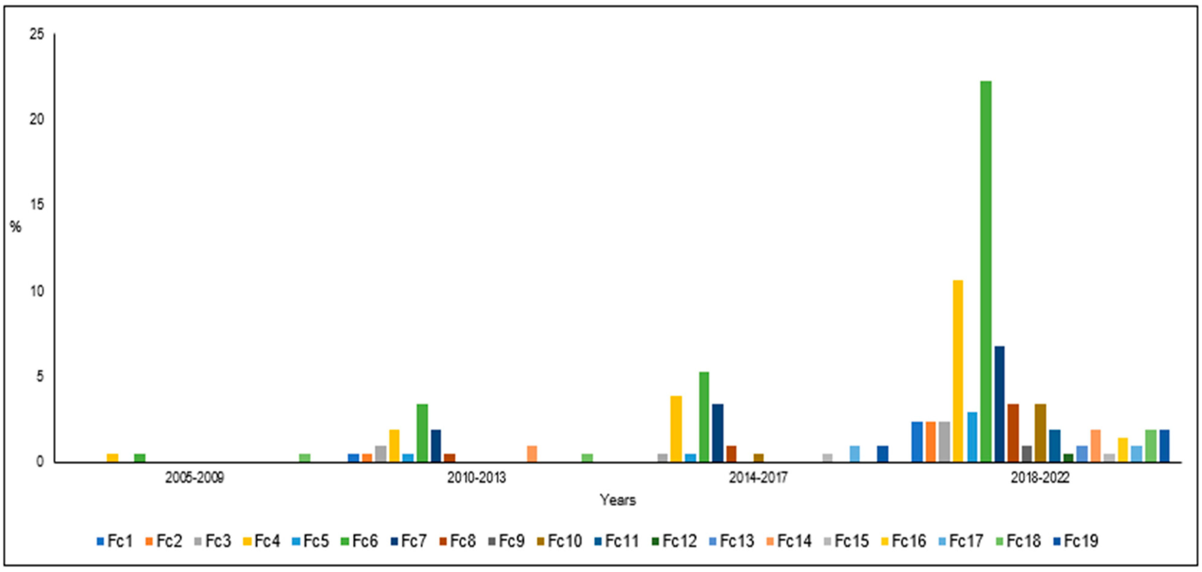 Sustainability 16 00156 g002