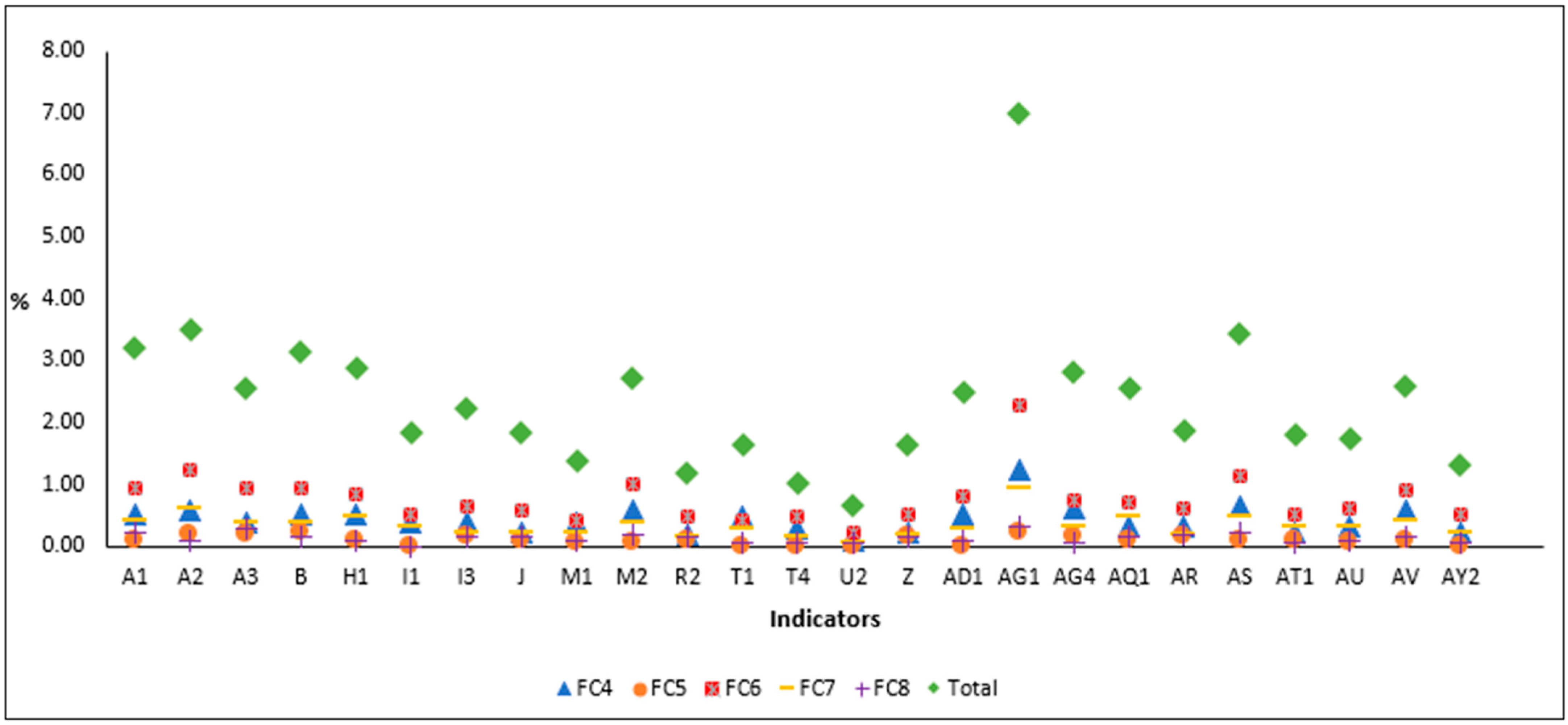 Sustainability 16 00156 g004