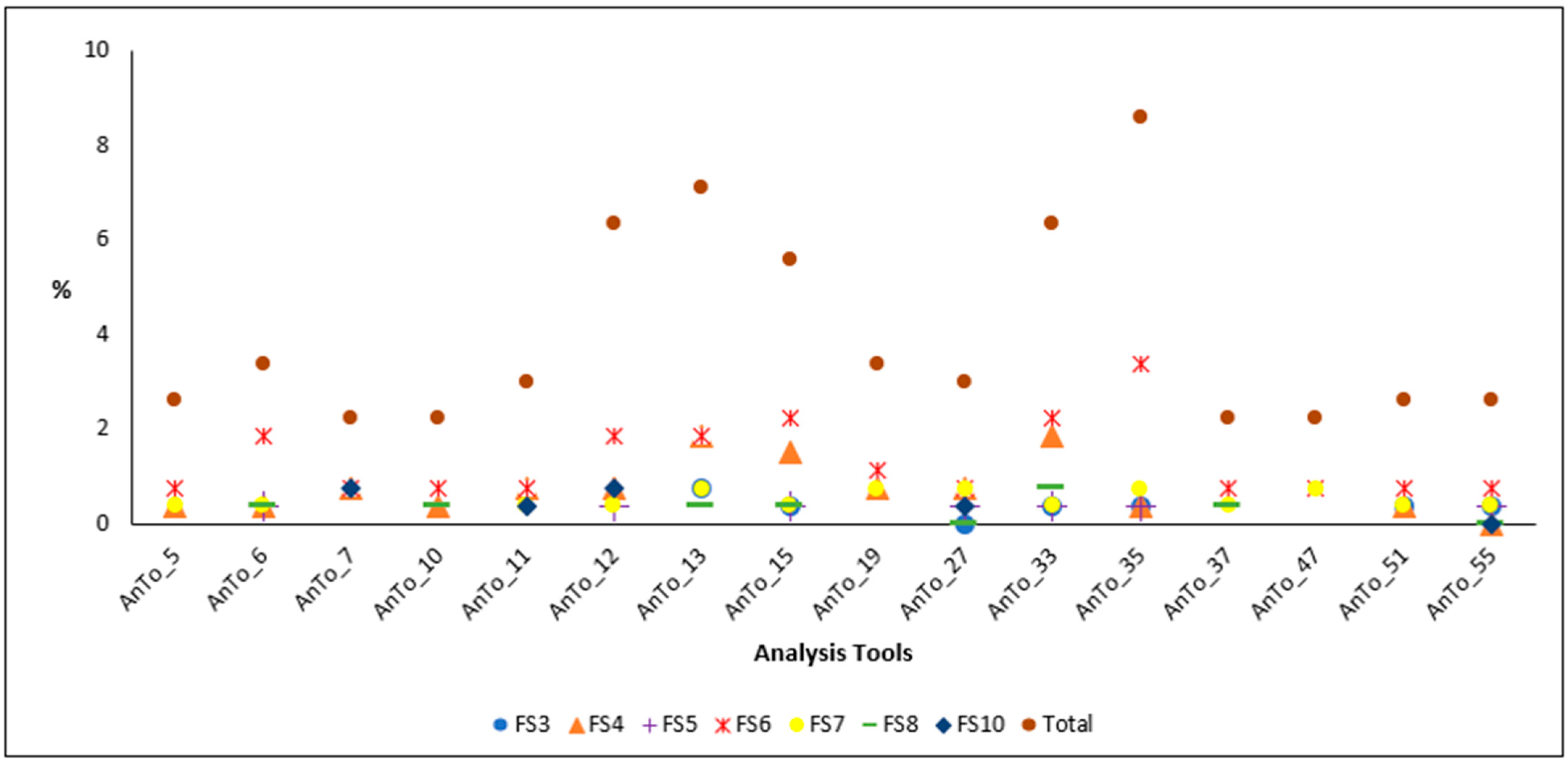 Sustainability 16 00156 g005