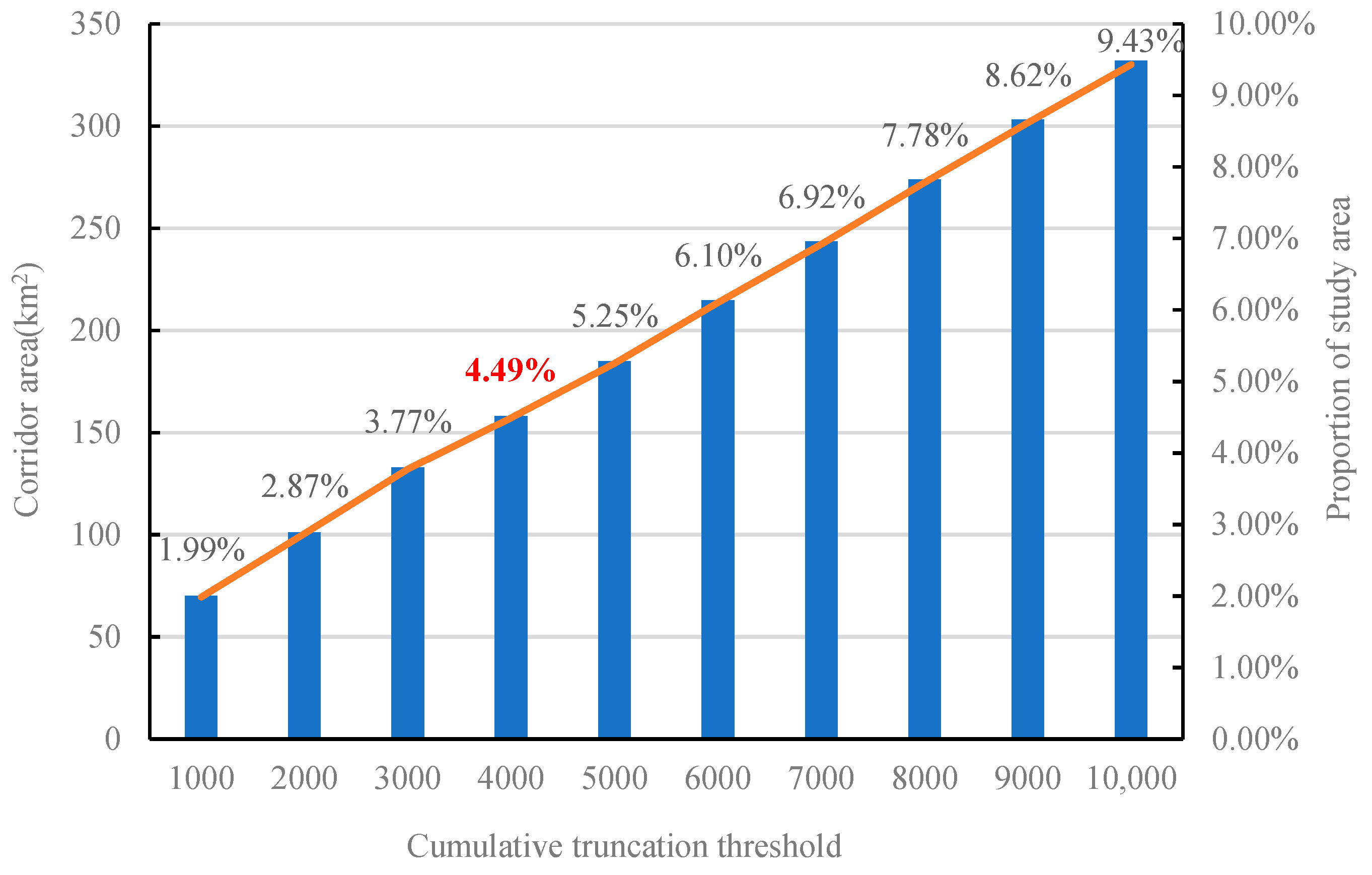 Sustainability 16 00159 g007