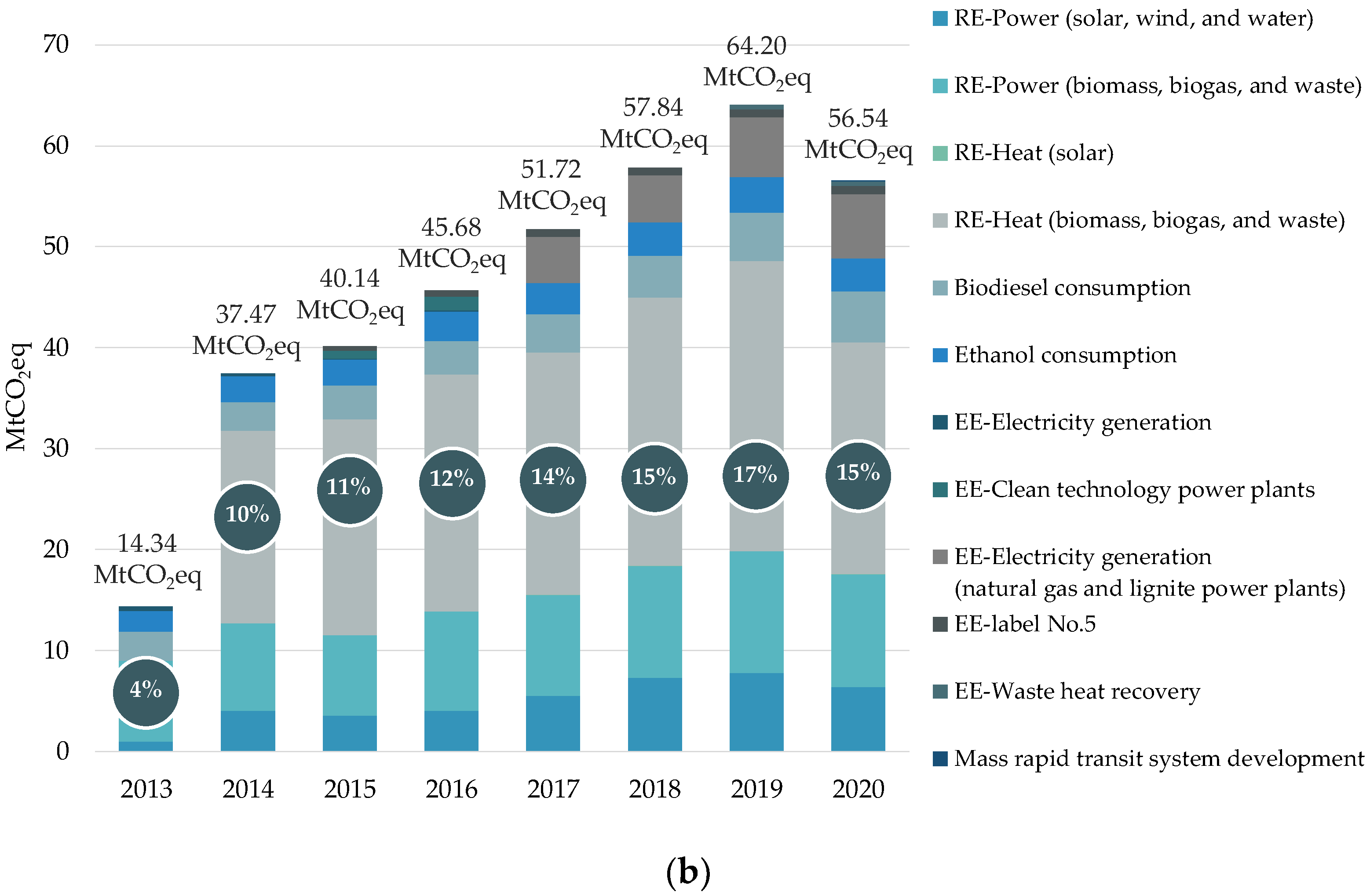 Sustainability 16 00160 g001b