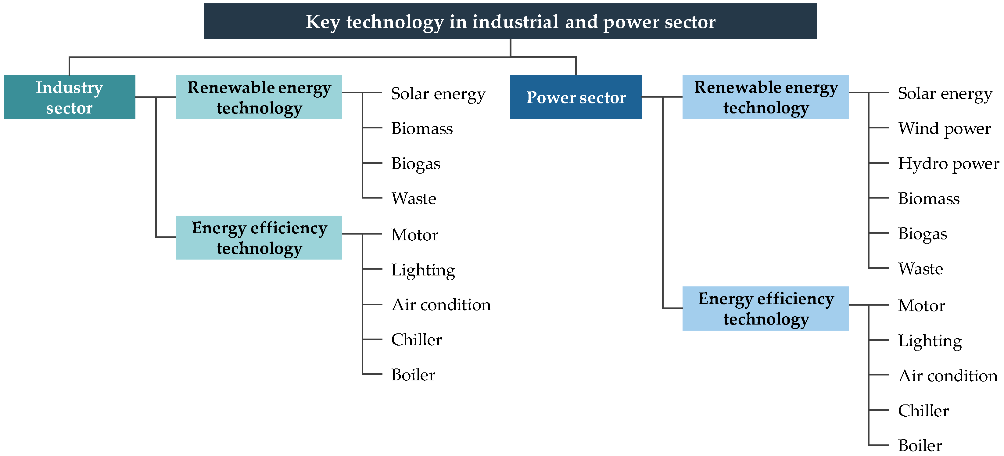 Sustainability 16 00160 g003