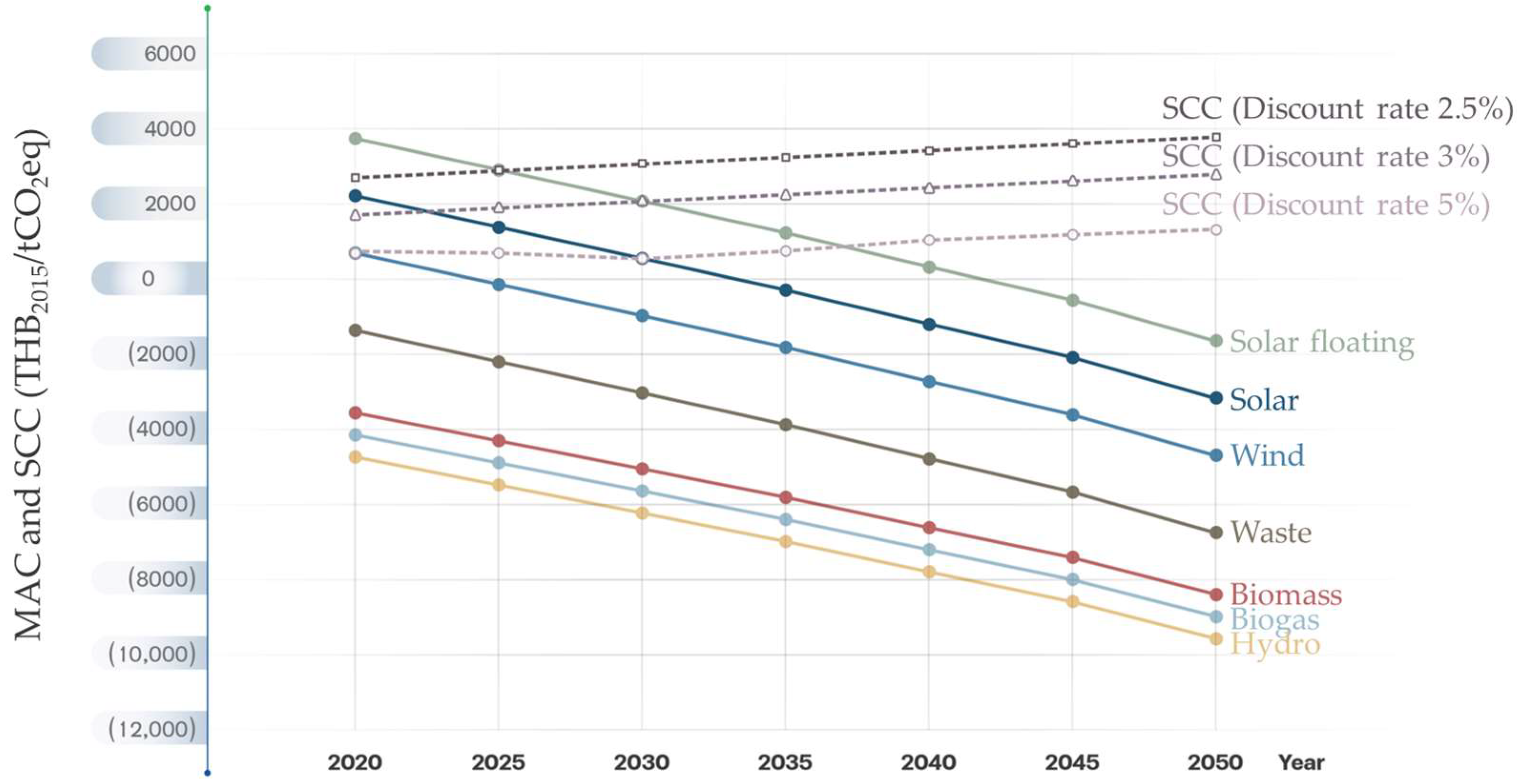Sustainability 16 00160 g007