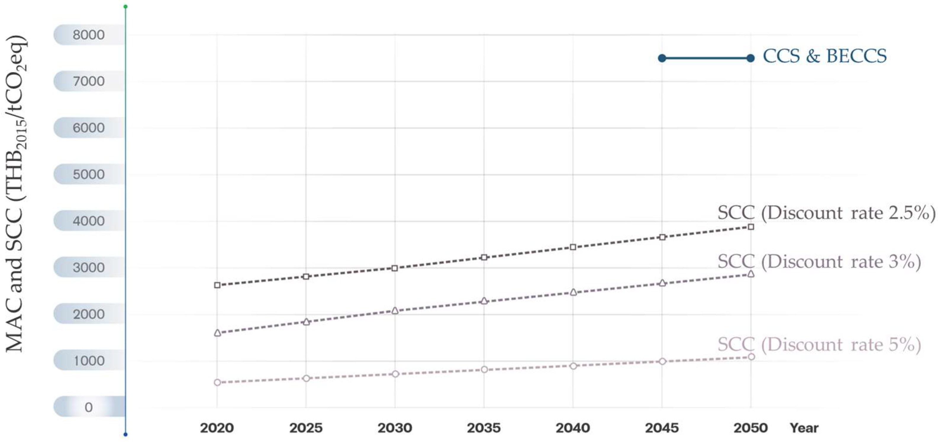 Sustainability 16 00160 g009