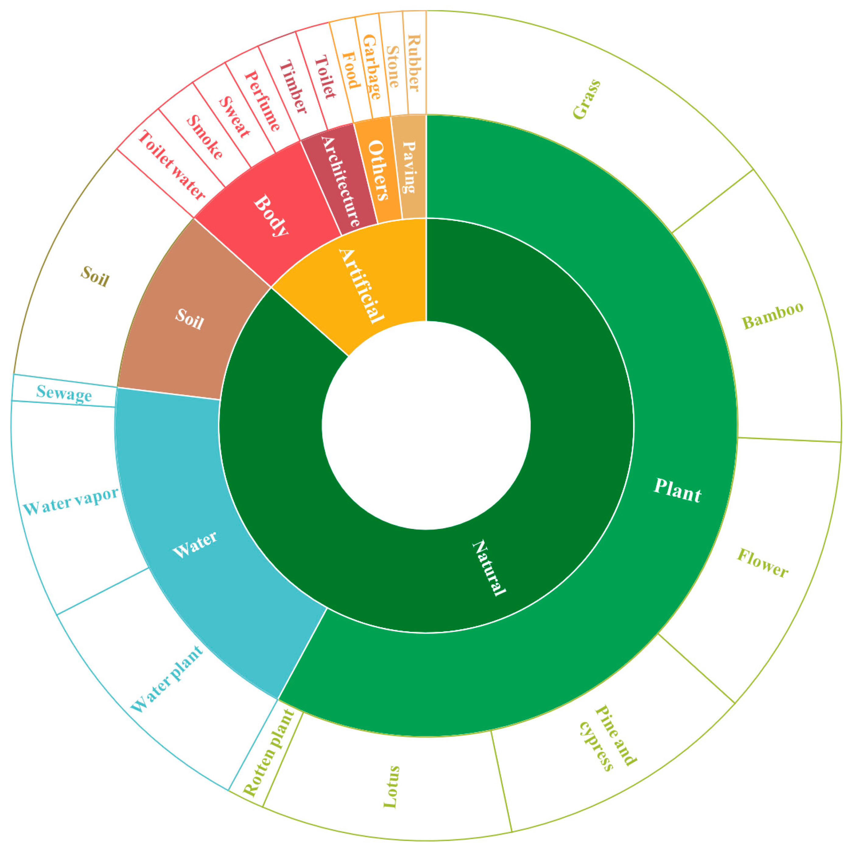 Sustainability 16 00163 g004