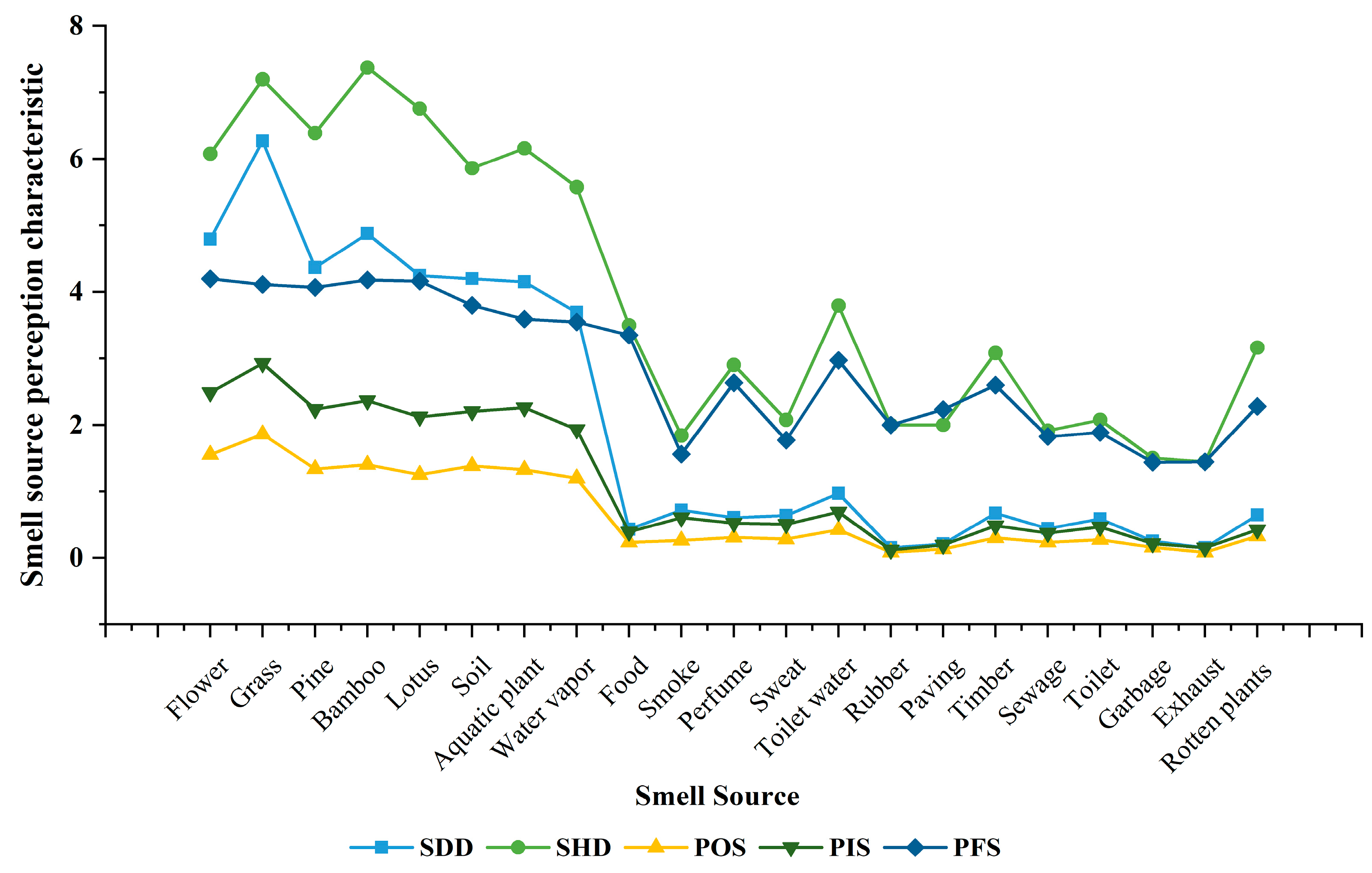 Sustainability 16 00163 g006