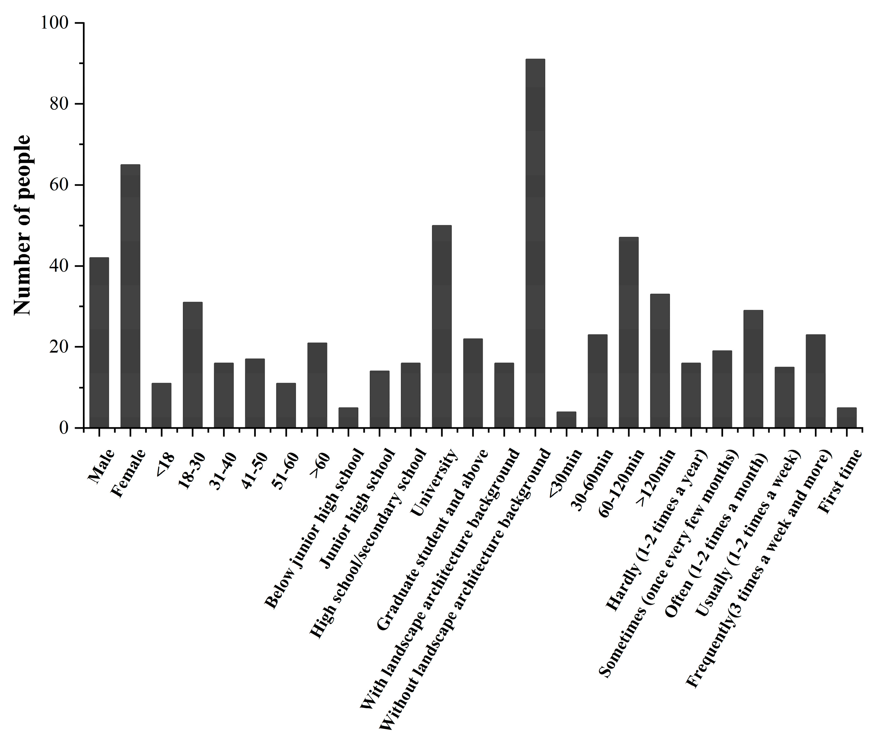 Sustainability 16 00163 g007
